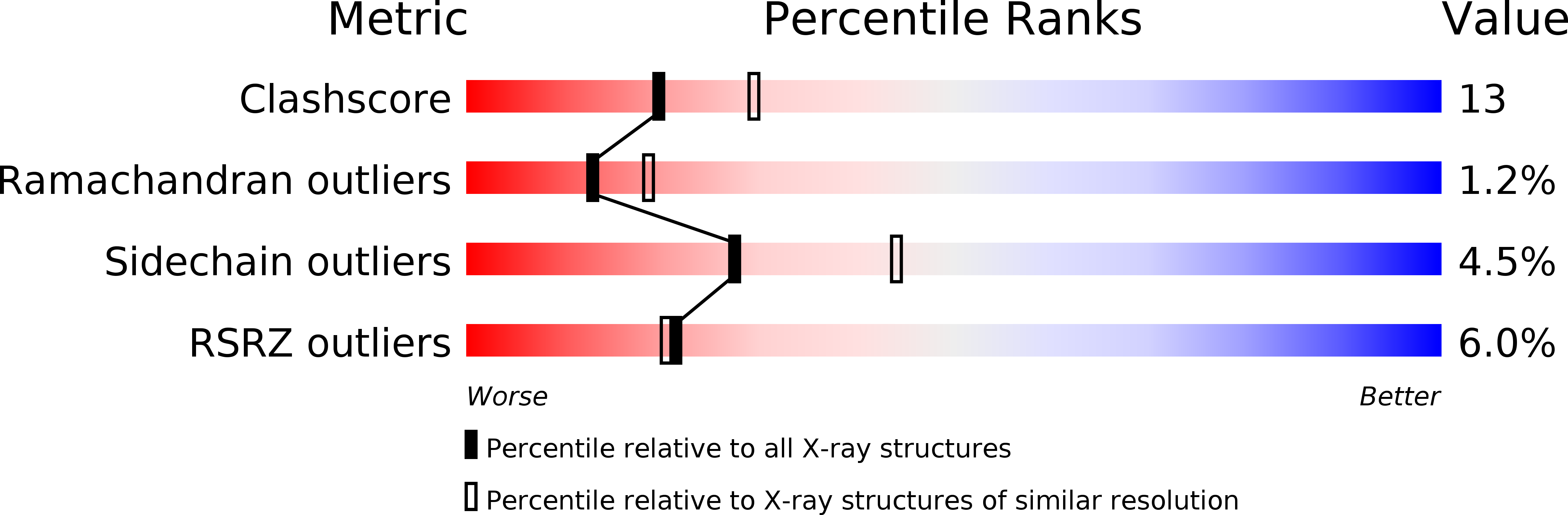 1E79 validation report