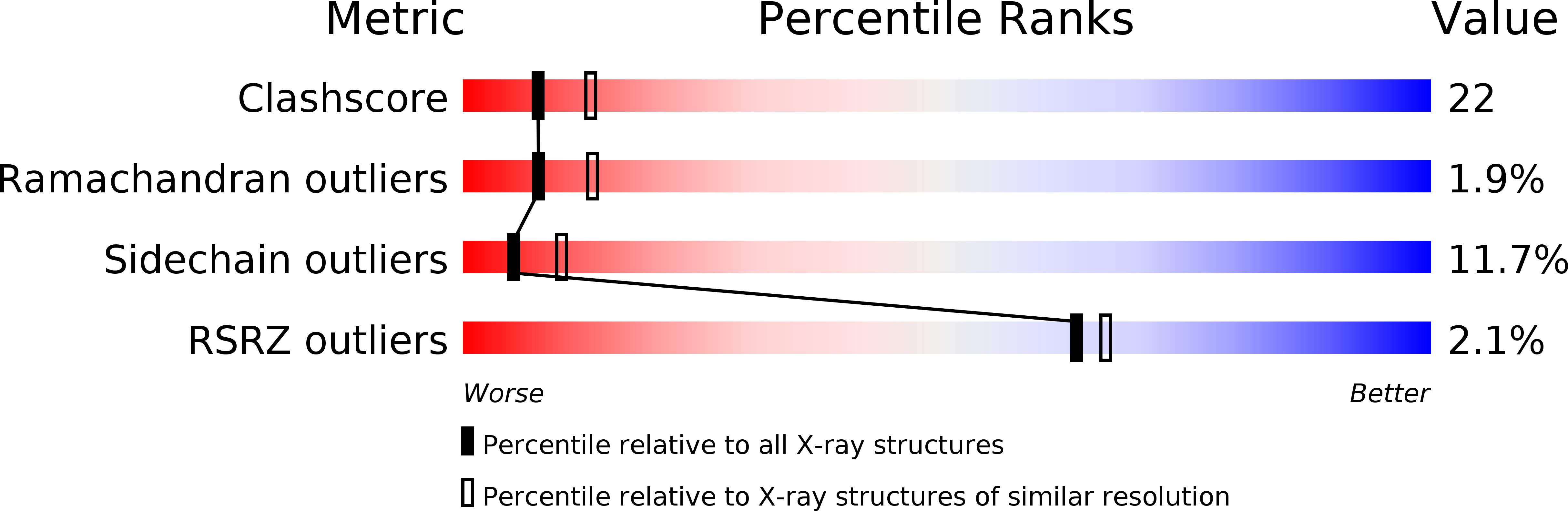 1E7G validation report