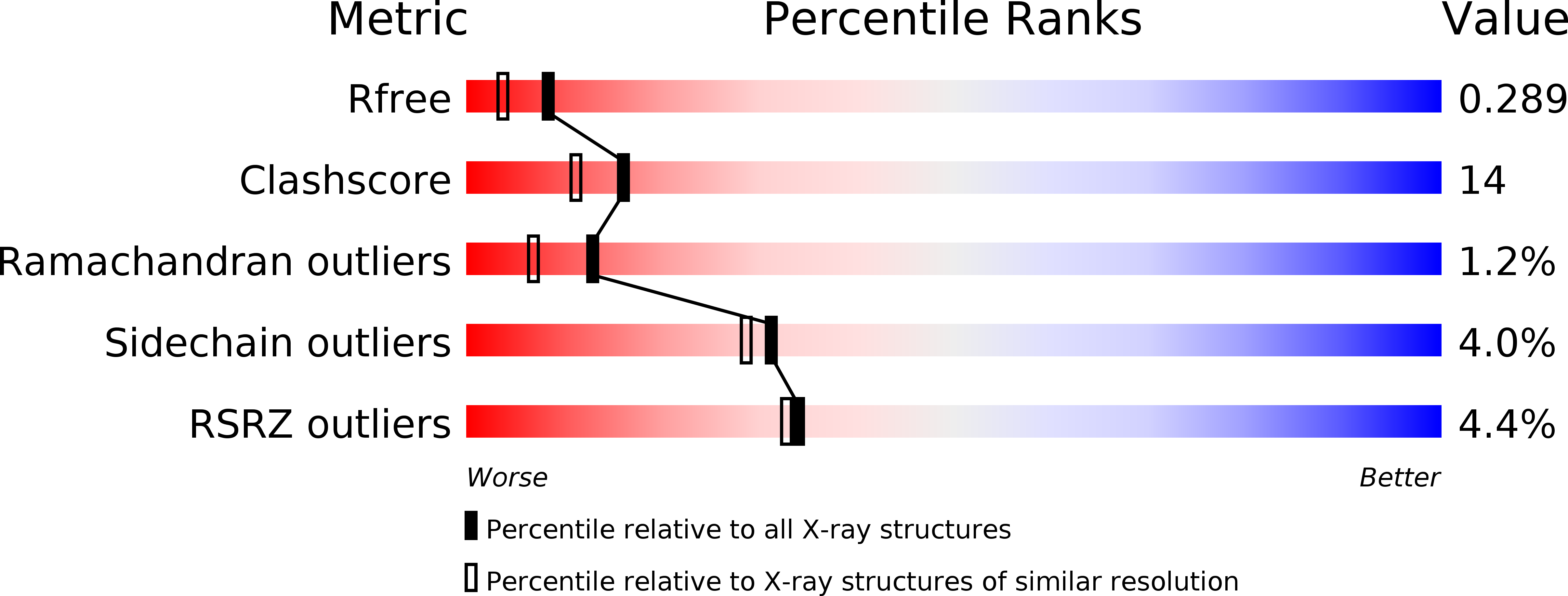 1e7u validation report