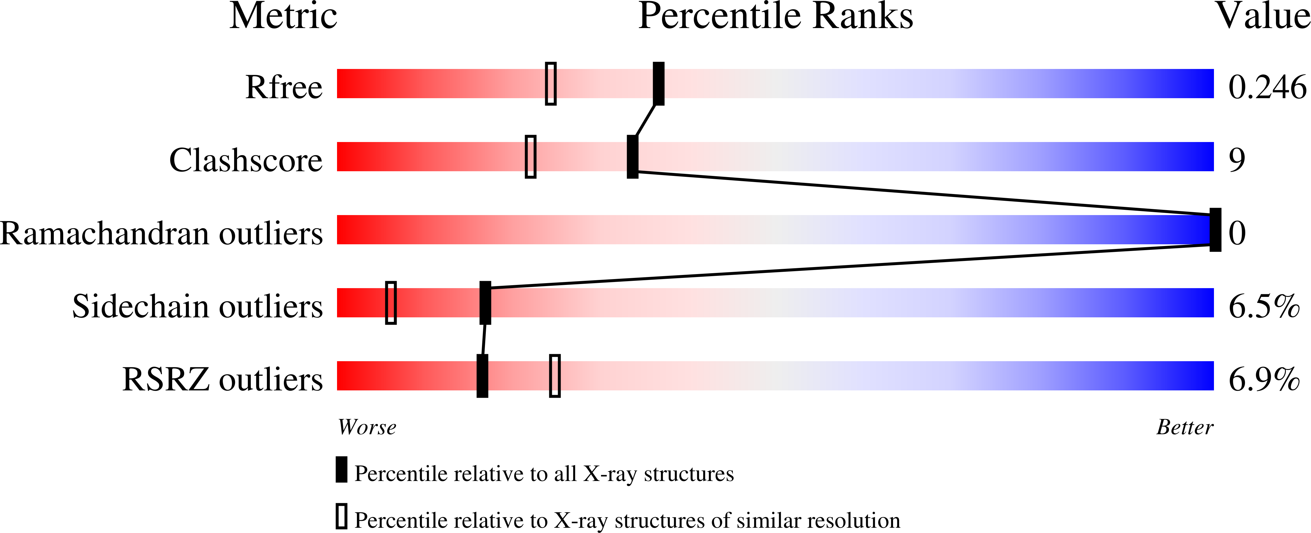 1E8A validation report