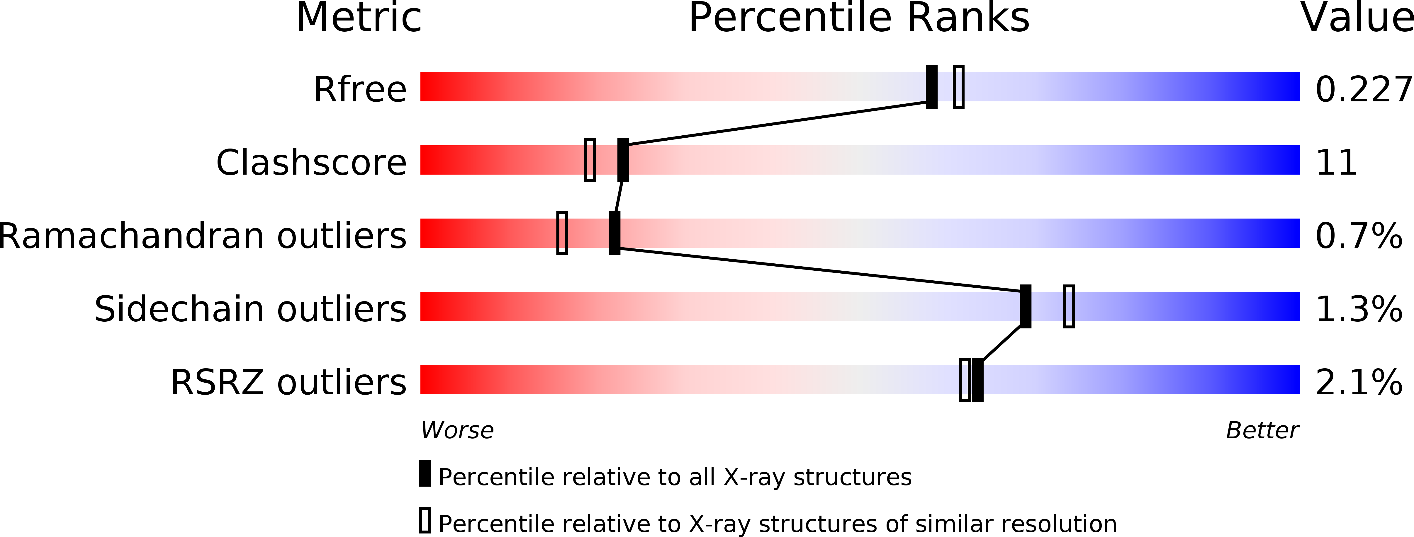 1E8C validation report