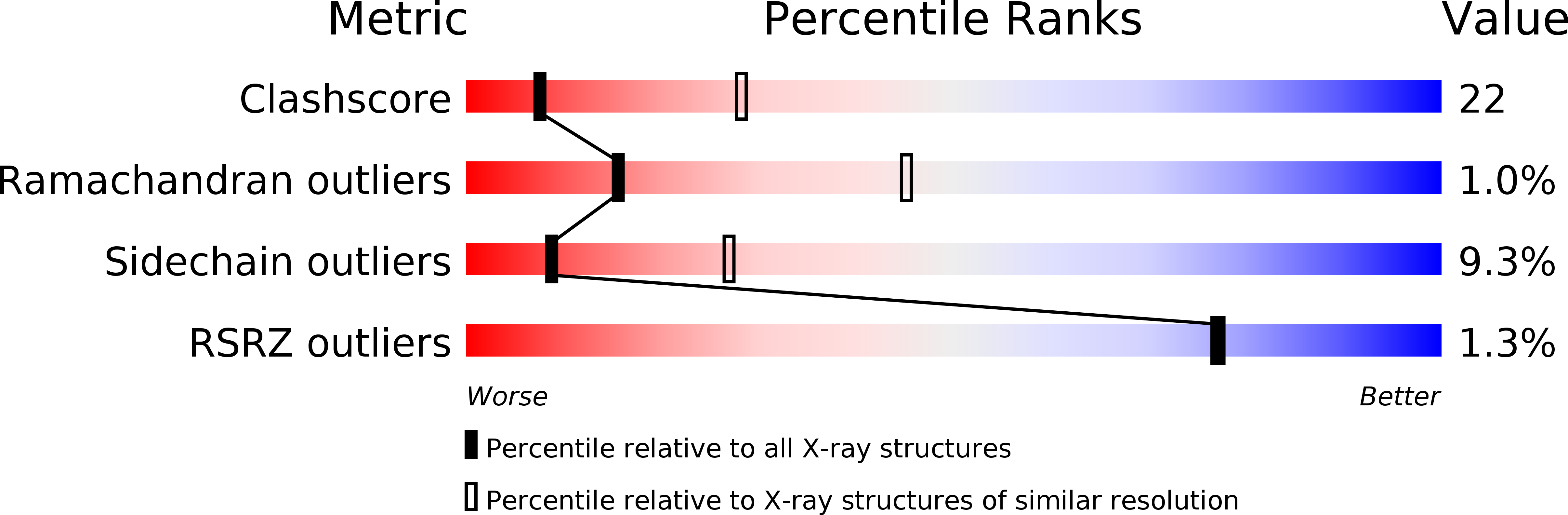 1E8F validation report