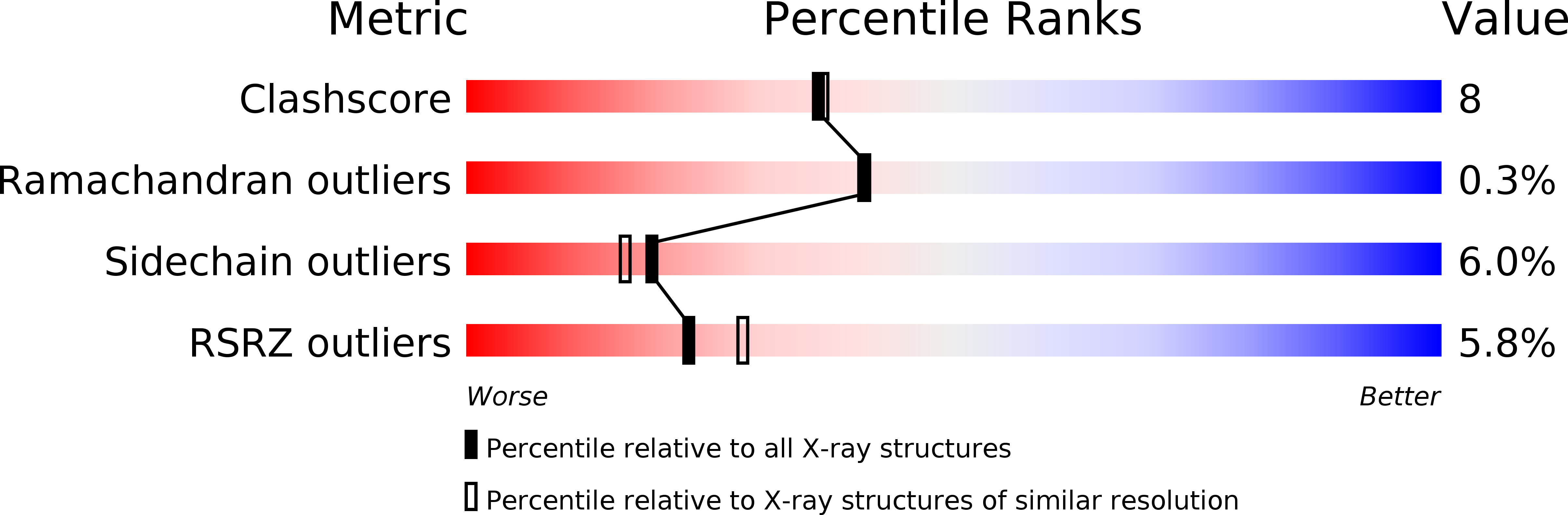 1E8G validation report