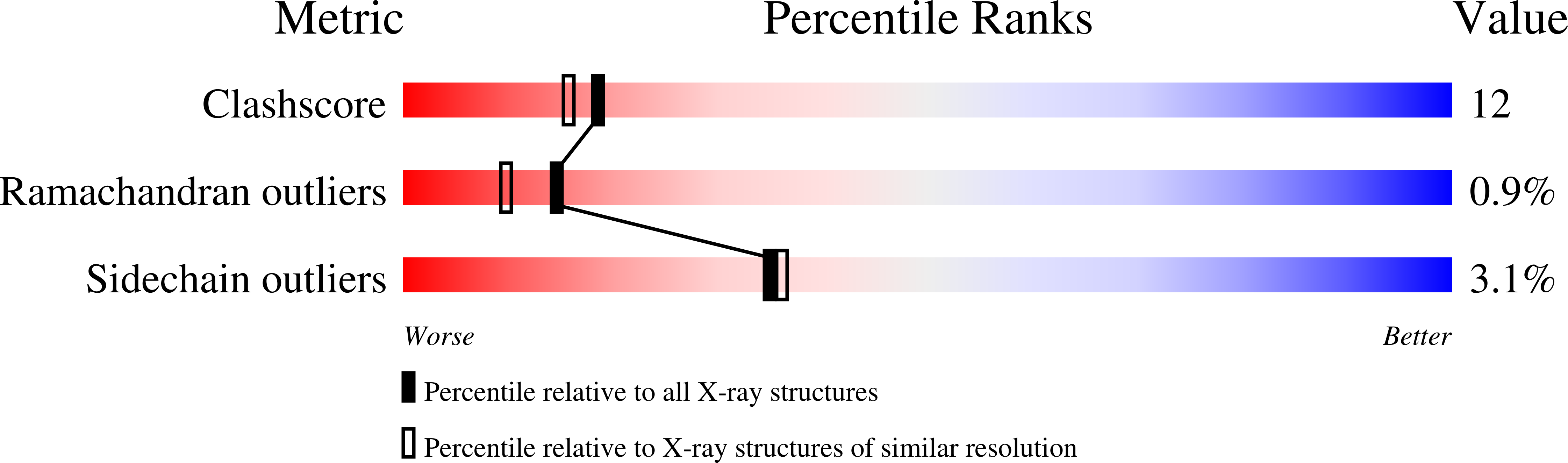1E8U validation report