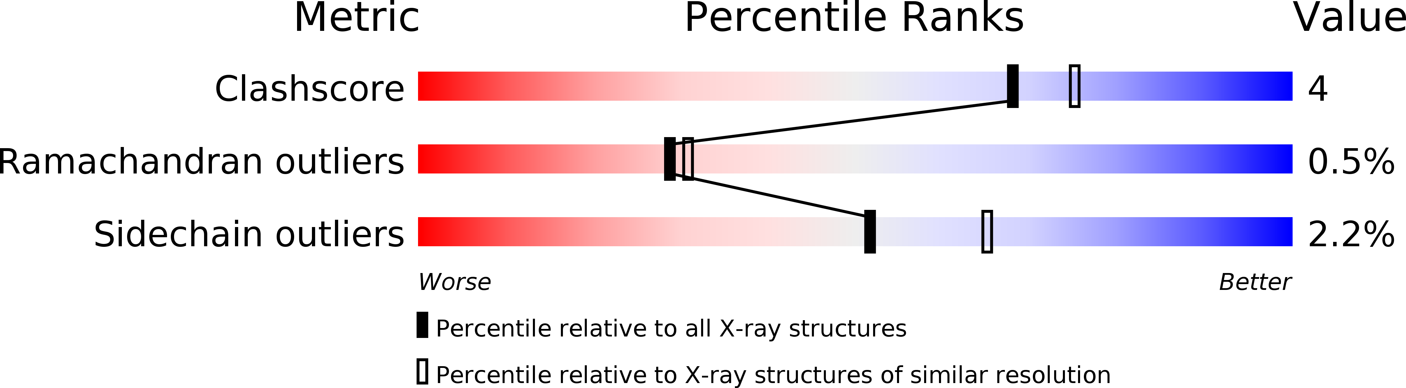 1E92 validation report