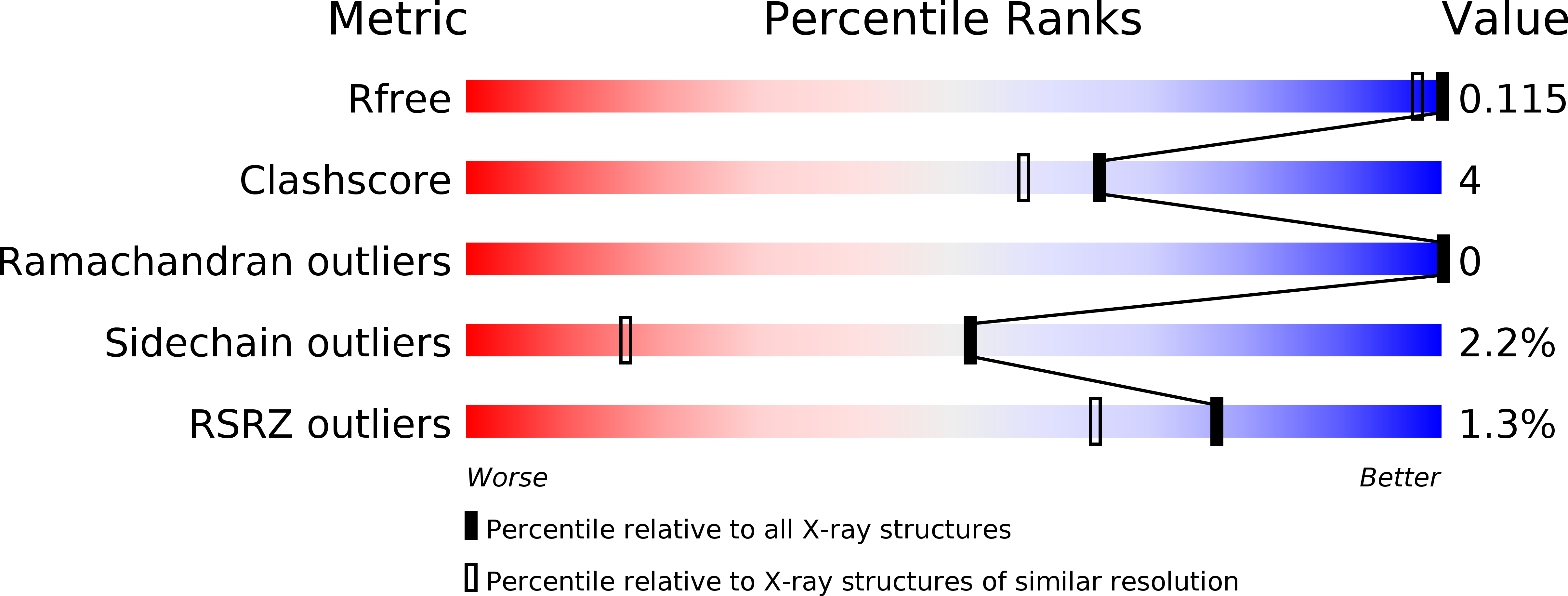 1EA7 validation report