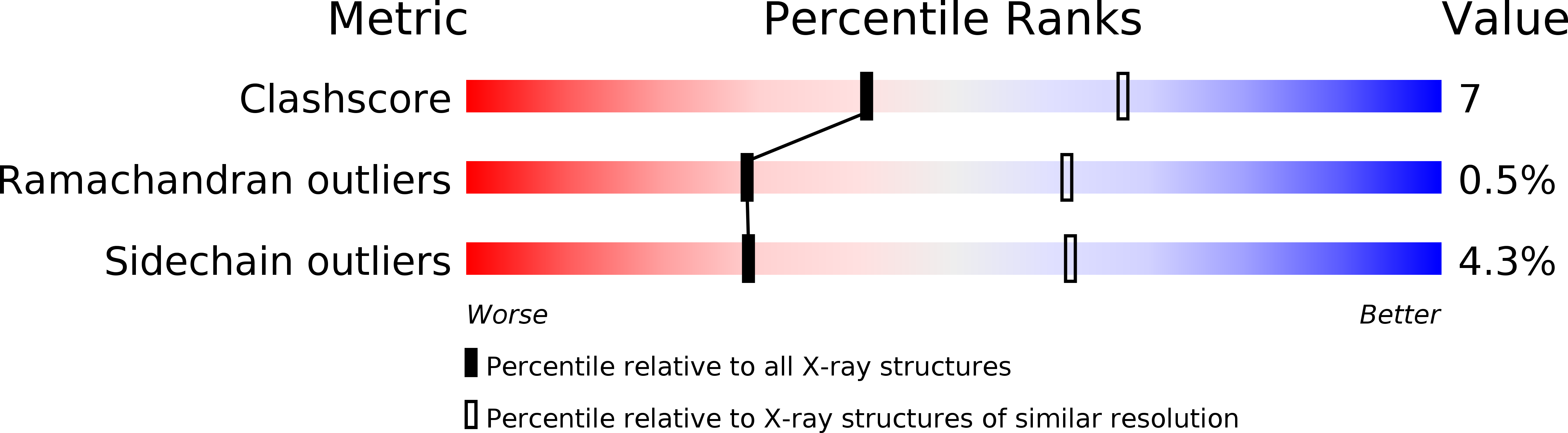 1EAH validation report