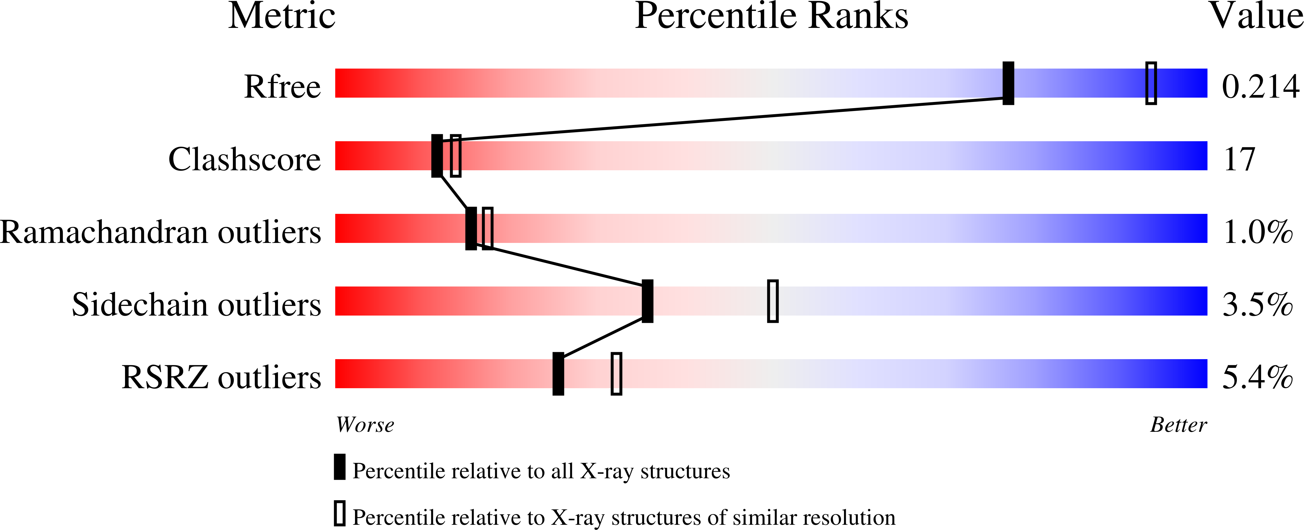 1EBB validation report