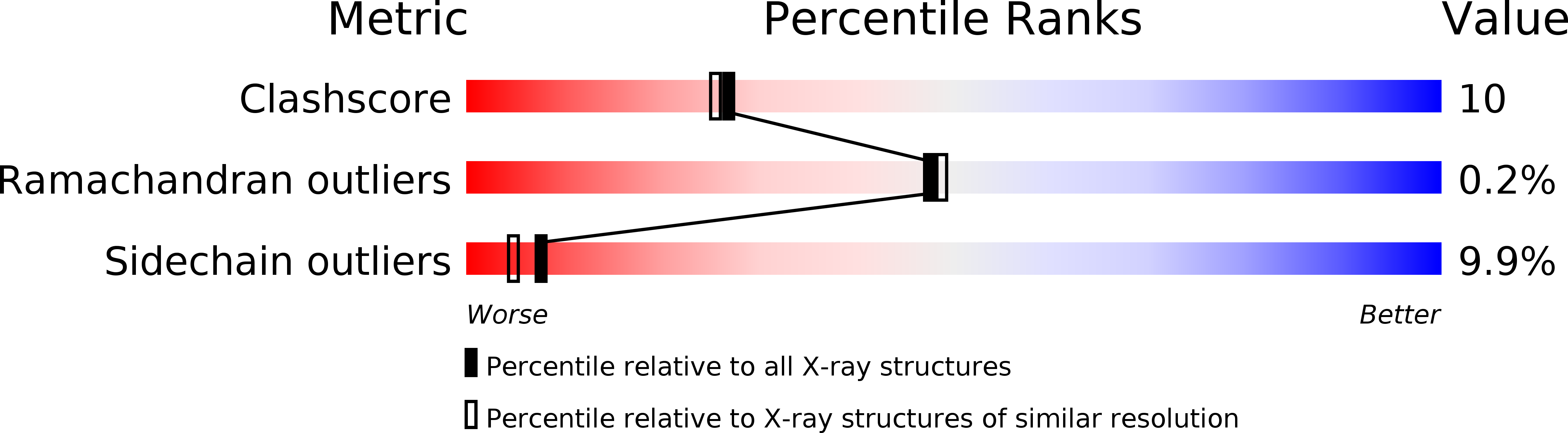 1EBG validation report