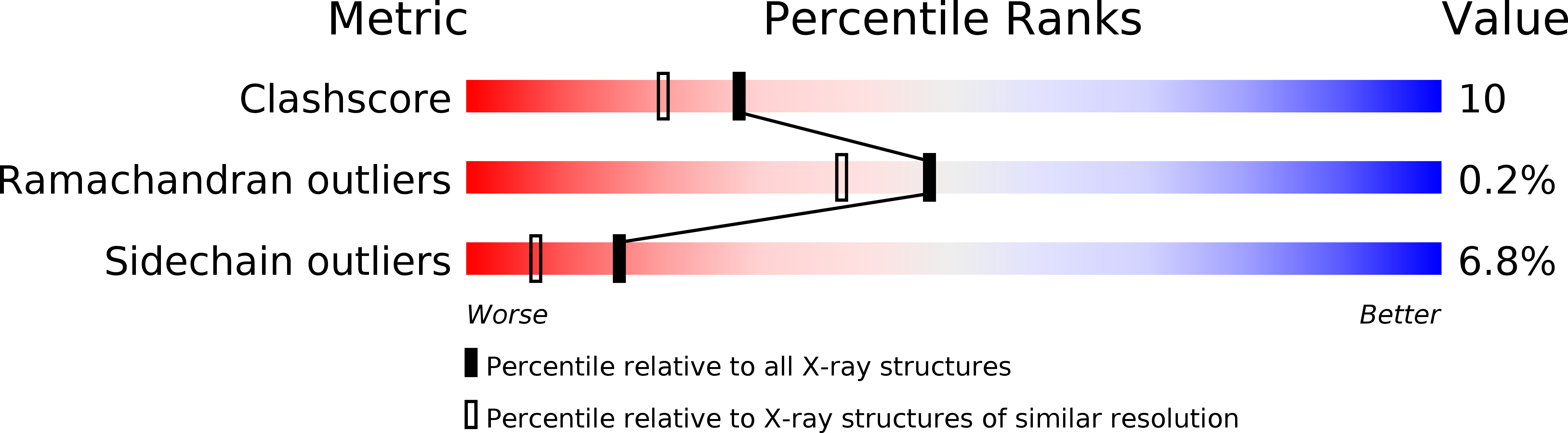 1EBH validation report