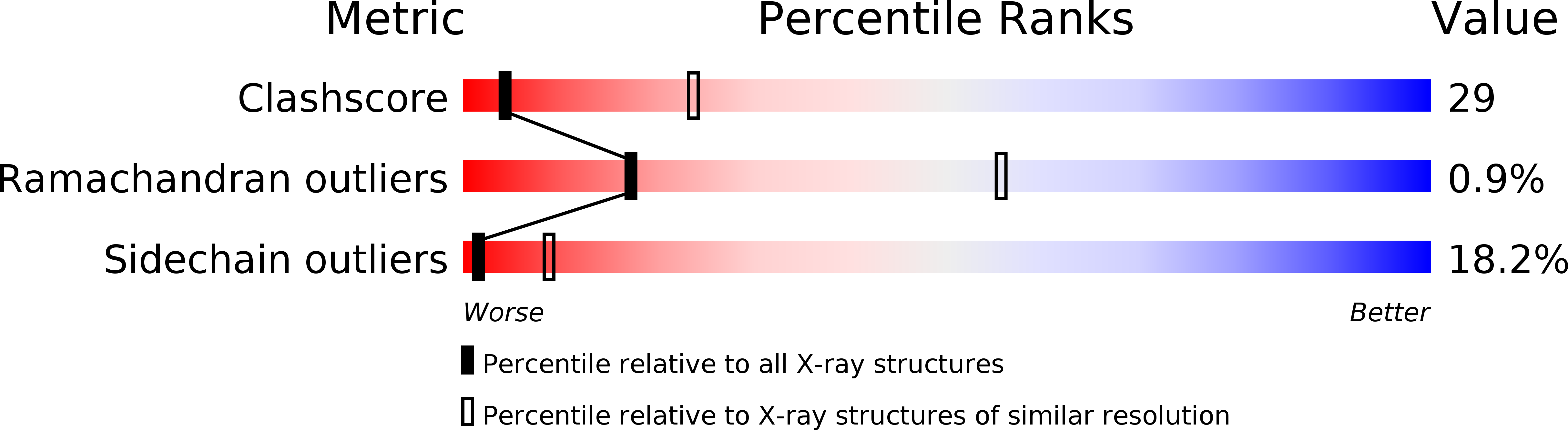 1EBO validation report