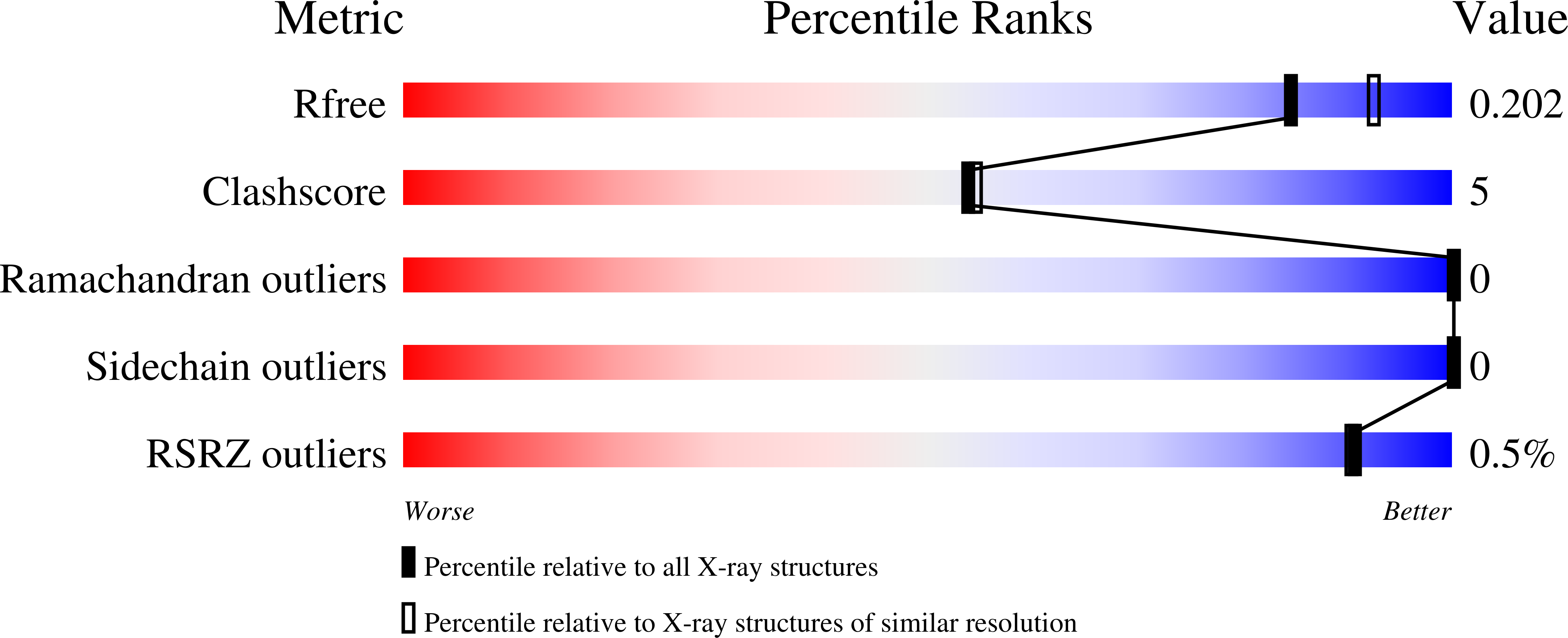 1EBZ validation report