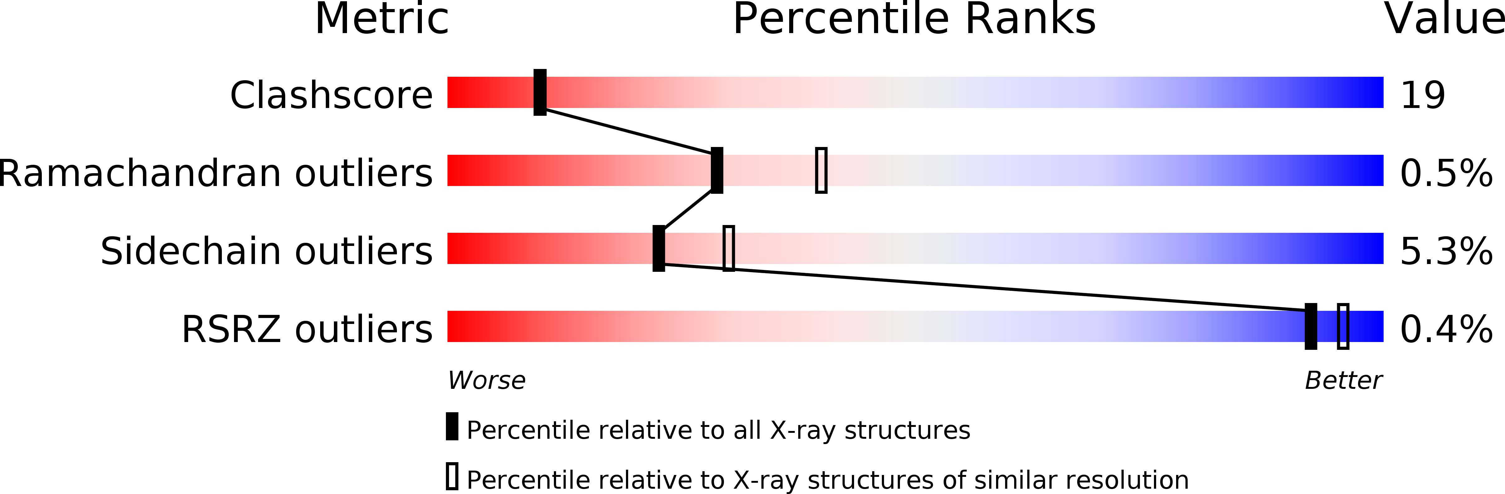1ED3 validation report