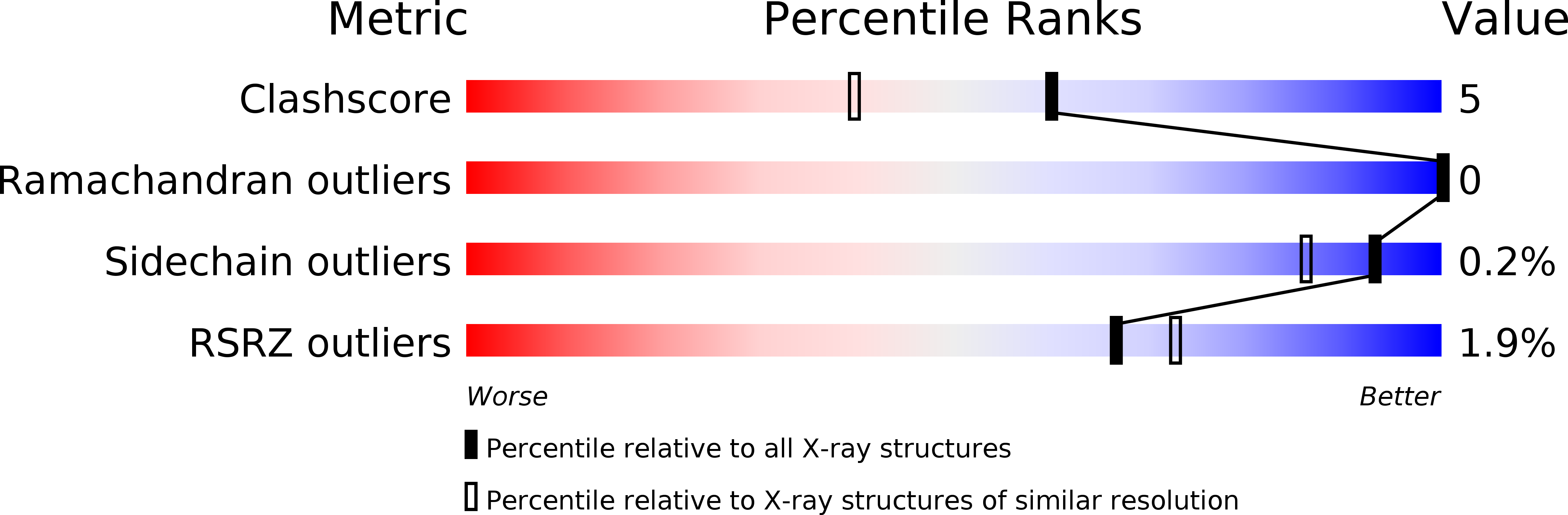 1EDQ validation report