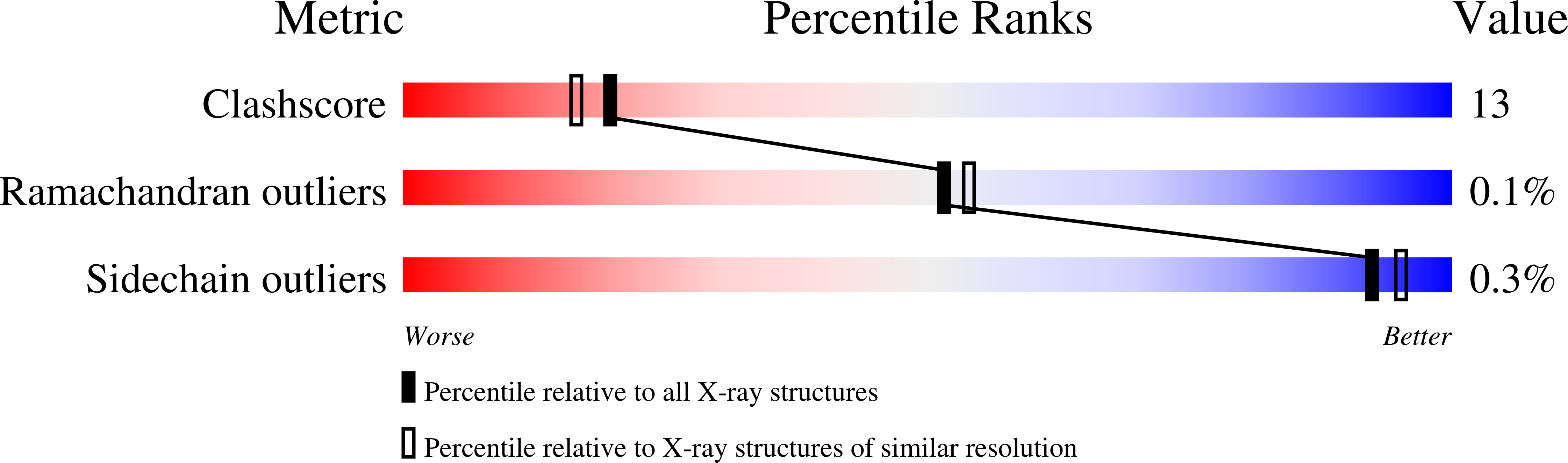 1EE4 validation report