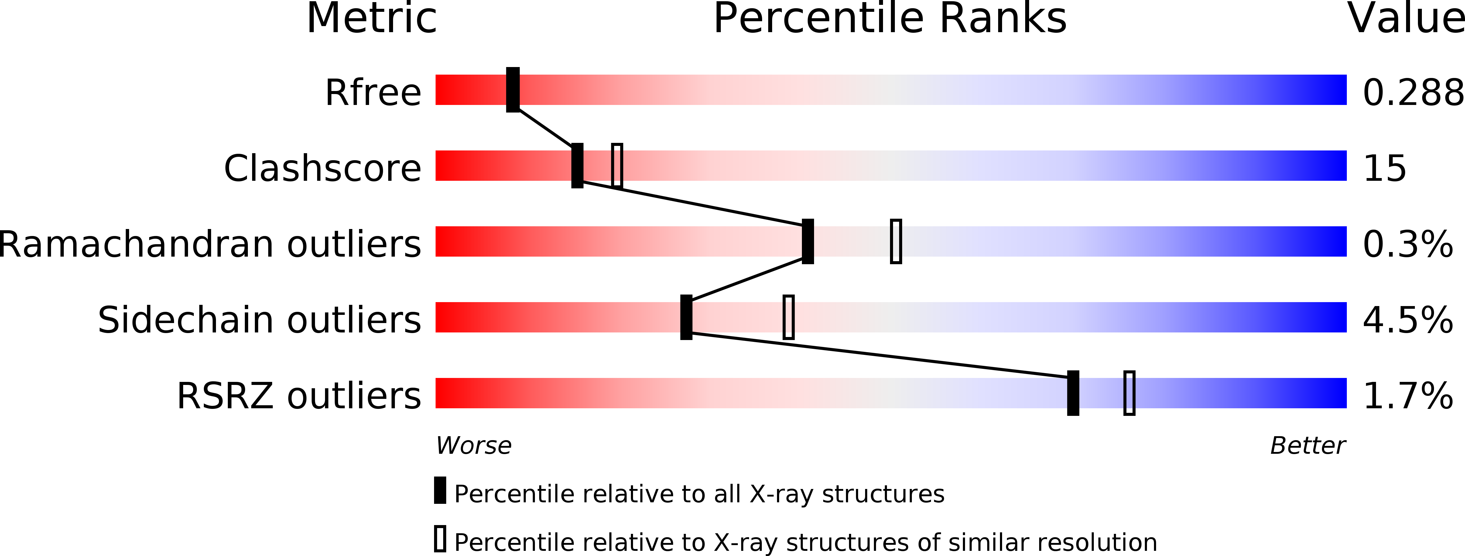 1EEZ validation report
