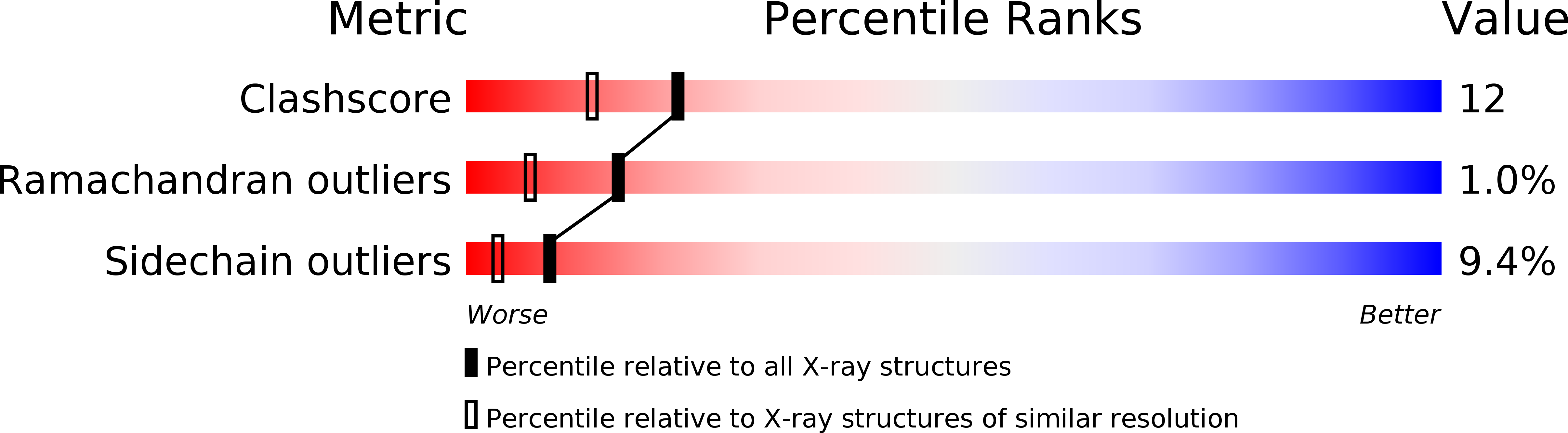 1EFC validation report