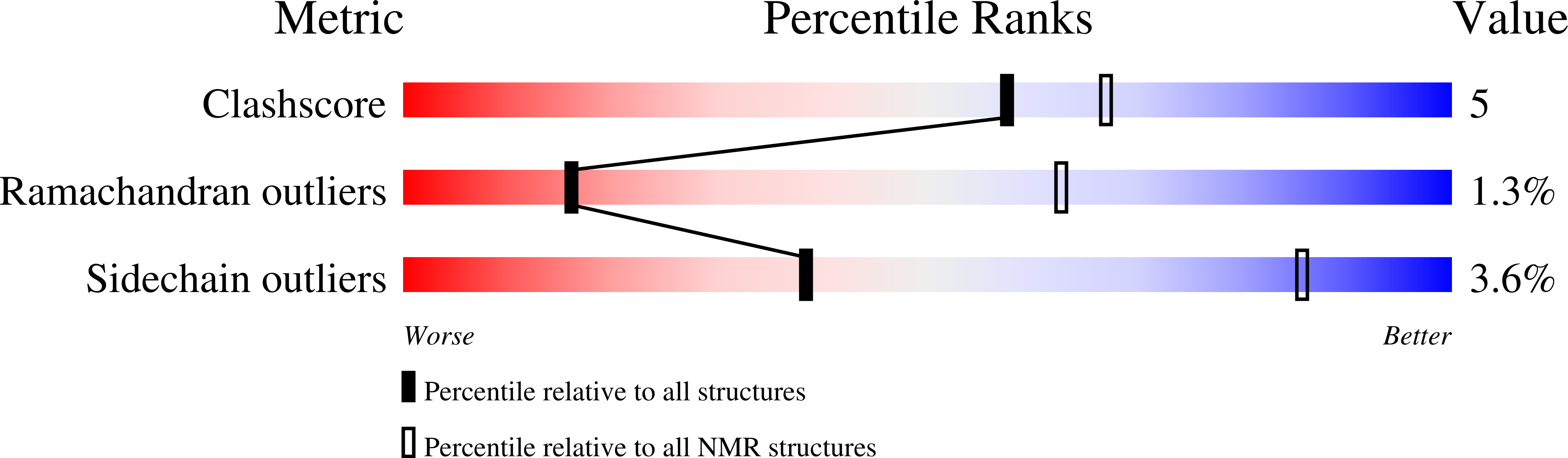 1EFE validation report