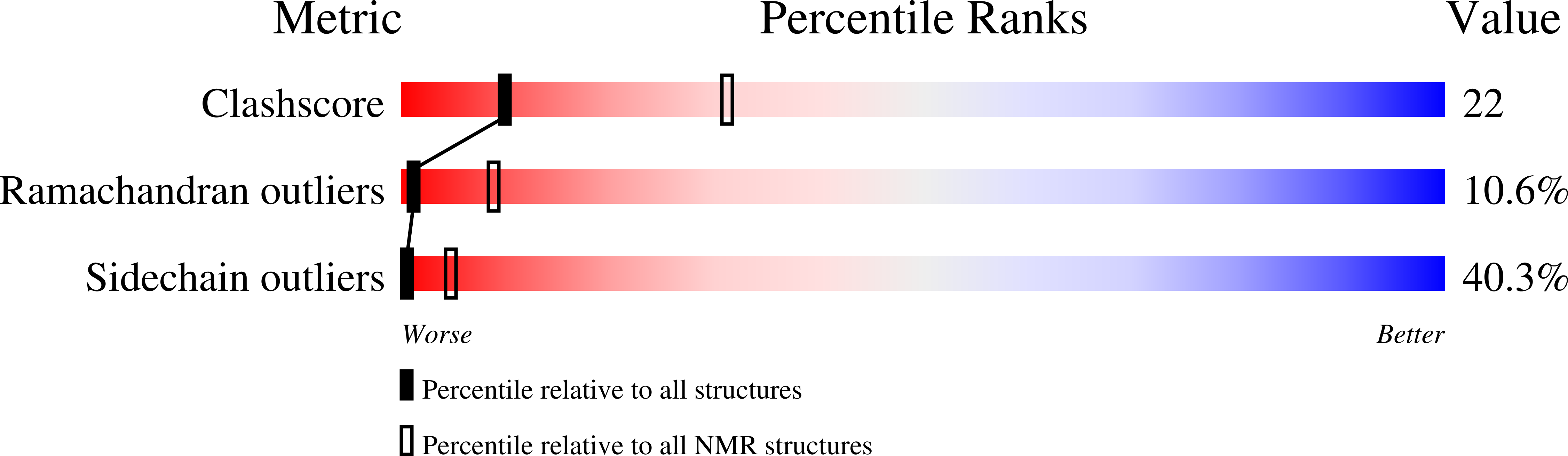 1EII validation report