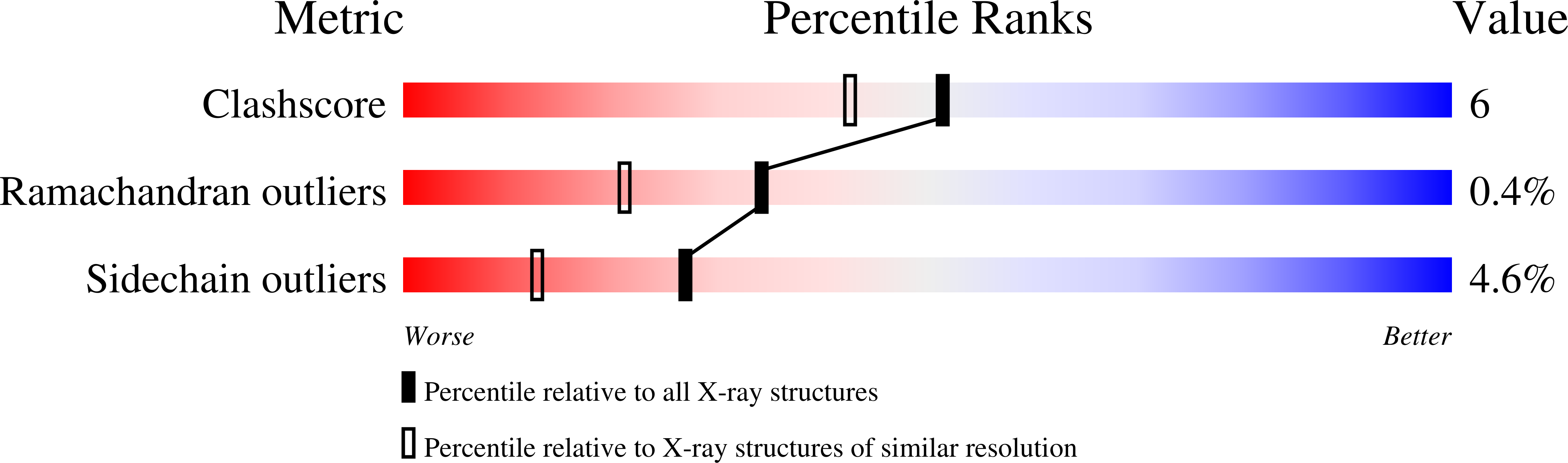 1EJN validation report