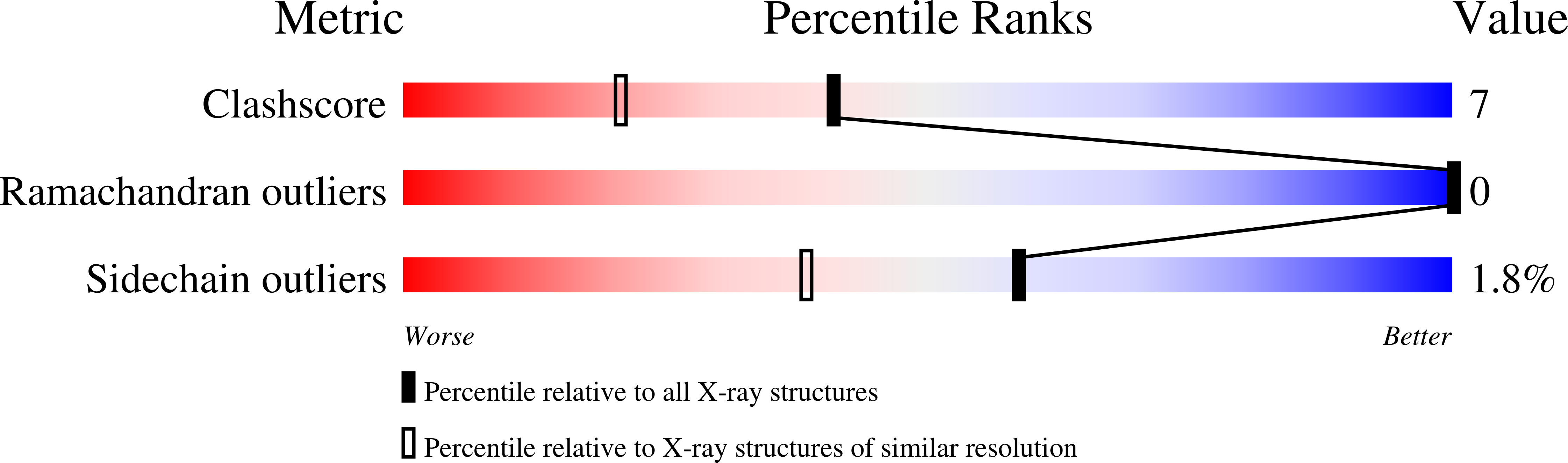 1EL4 validation report