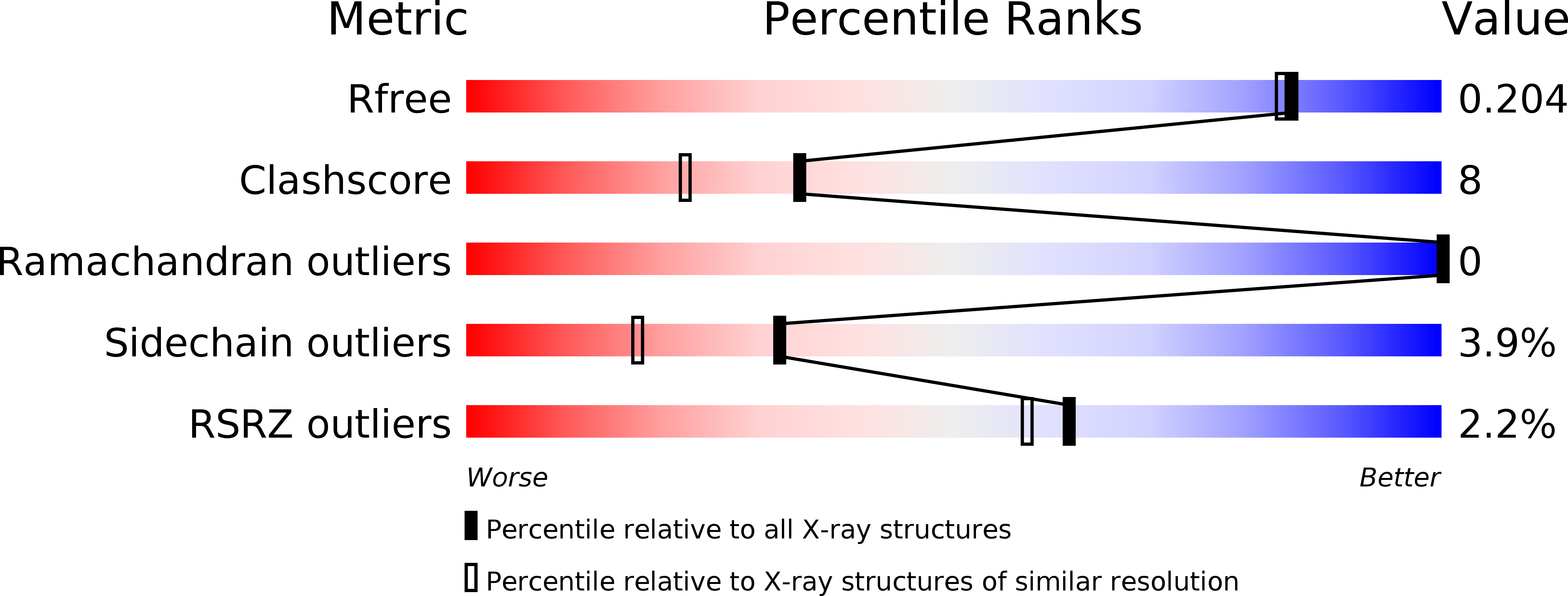 1EL5 validation report