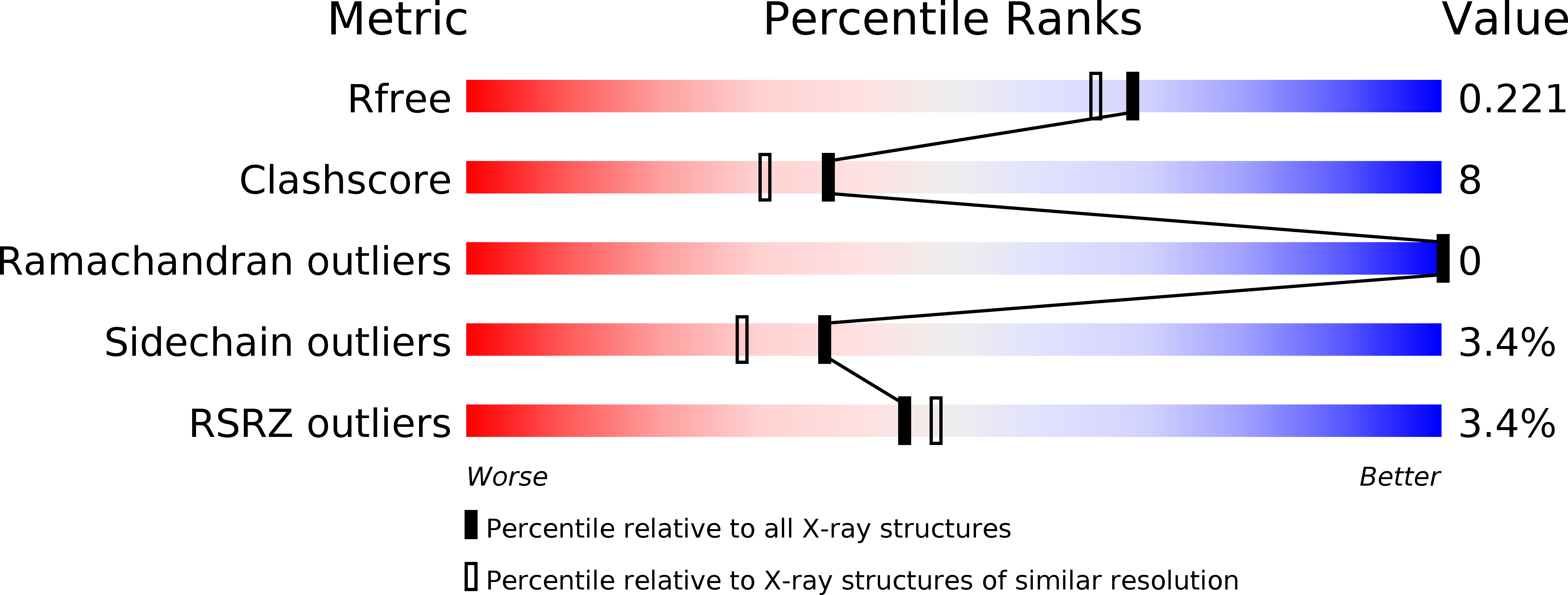 1EL8 validation report
