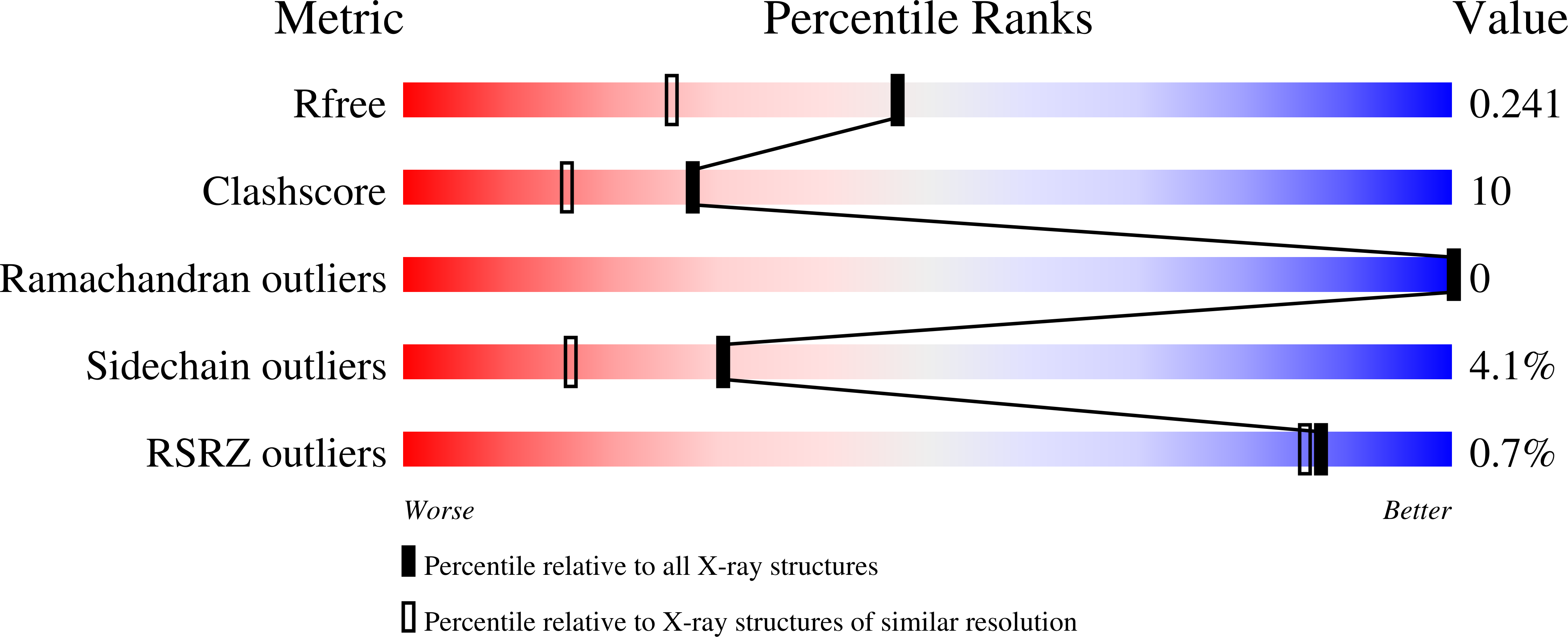 1ELQ validation report