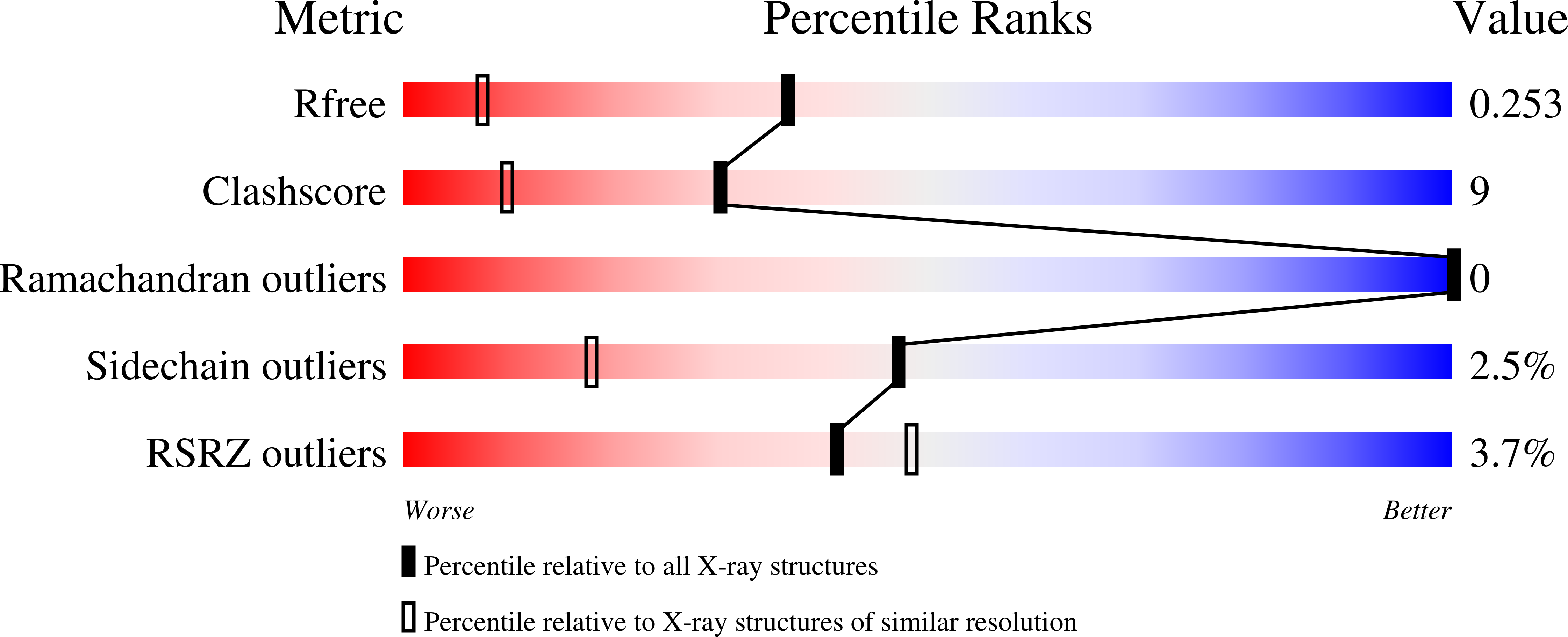 1ELU validation report