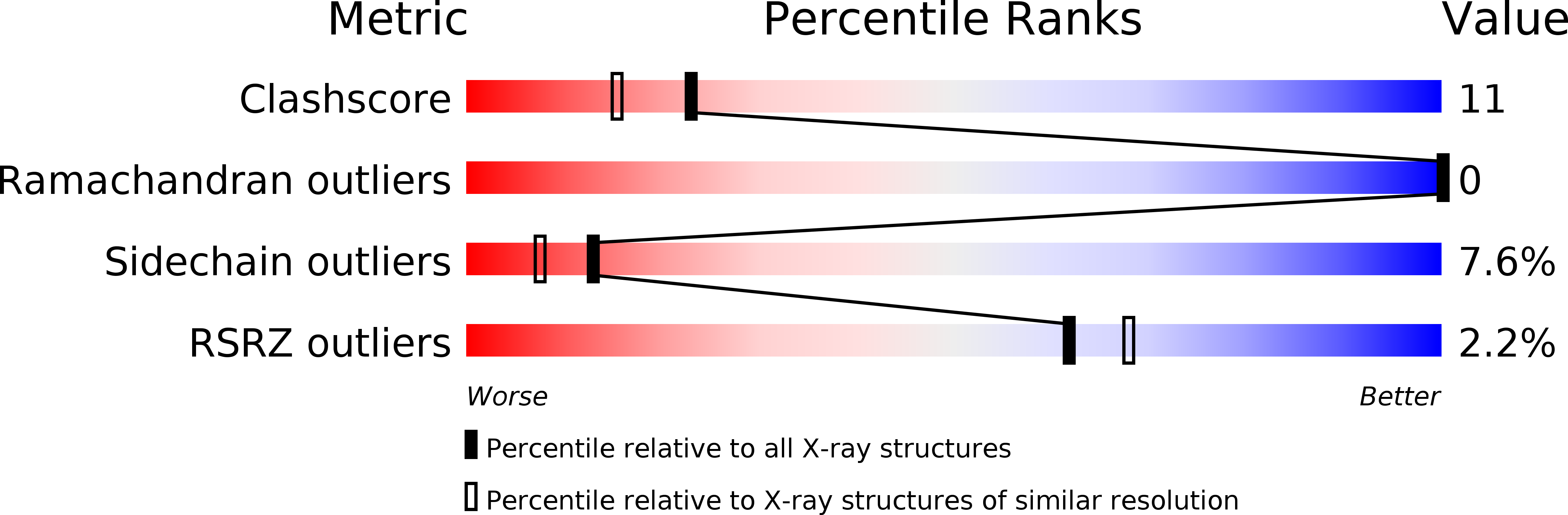 1EMB validation report