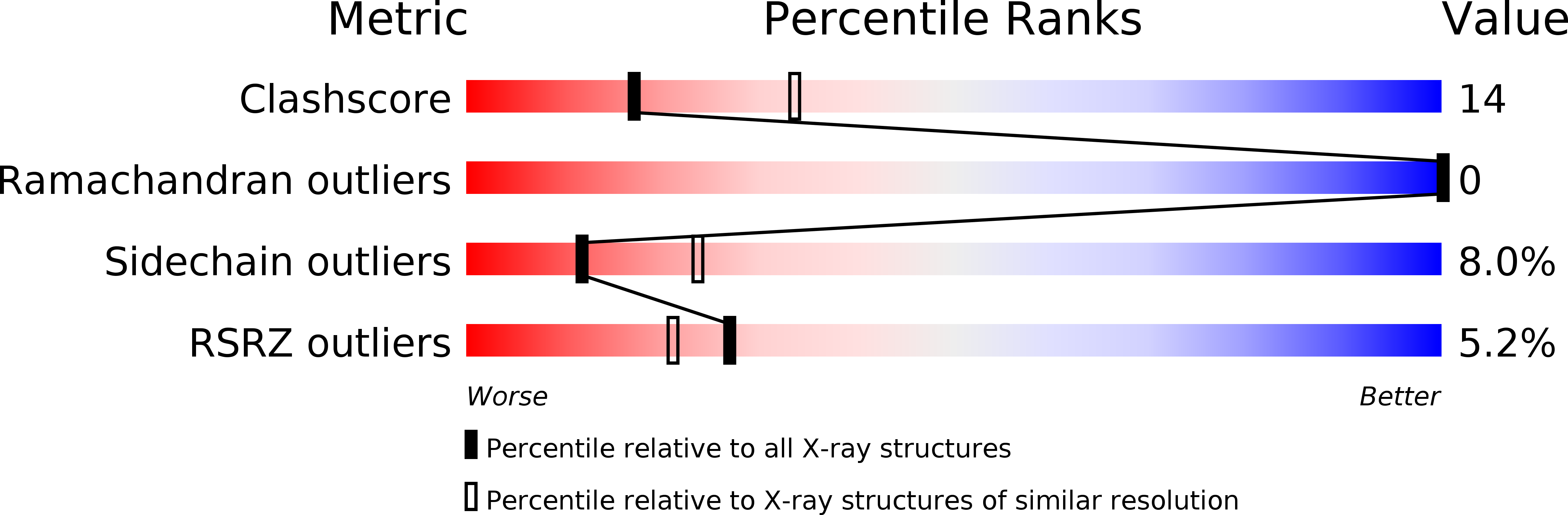 1ENV validation report