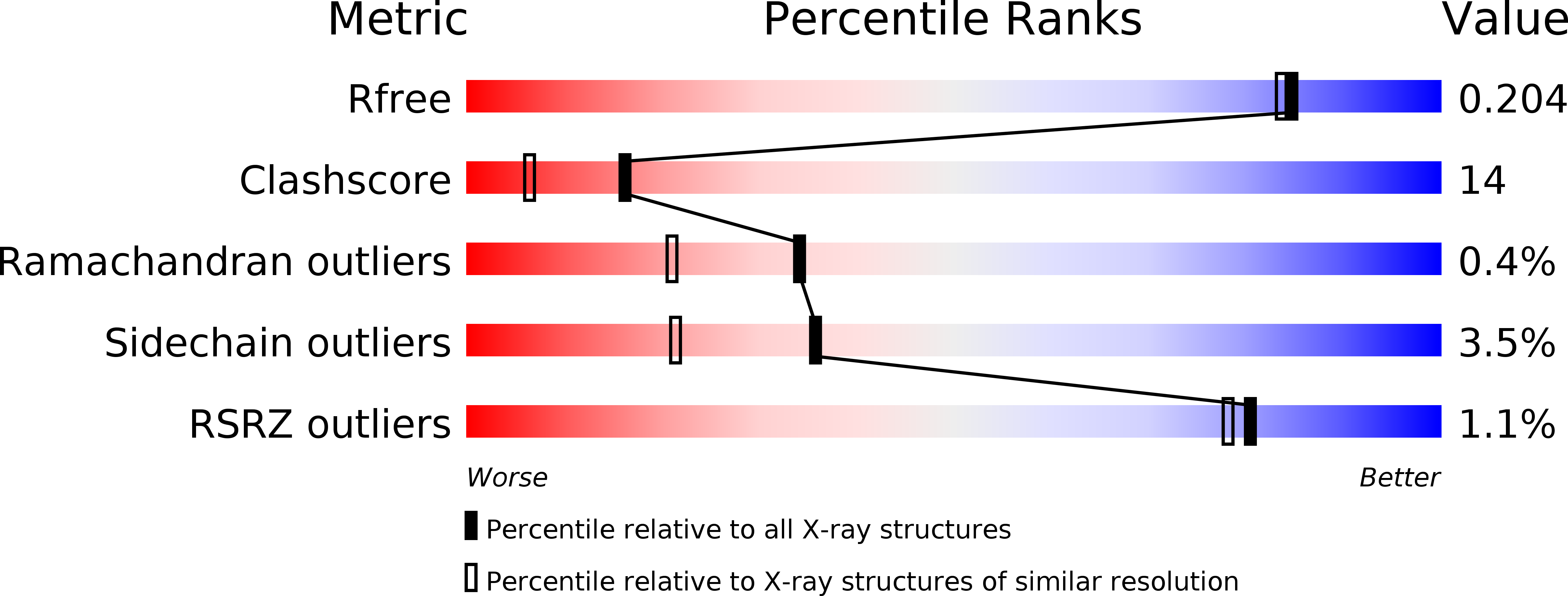 1EOK validation report
