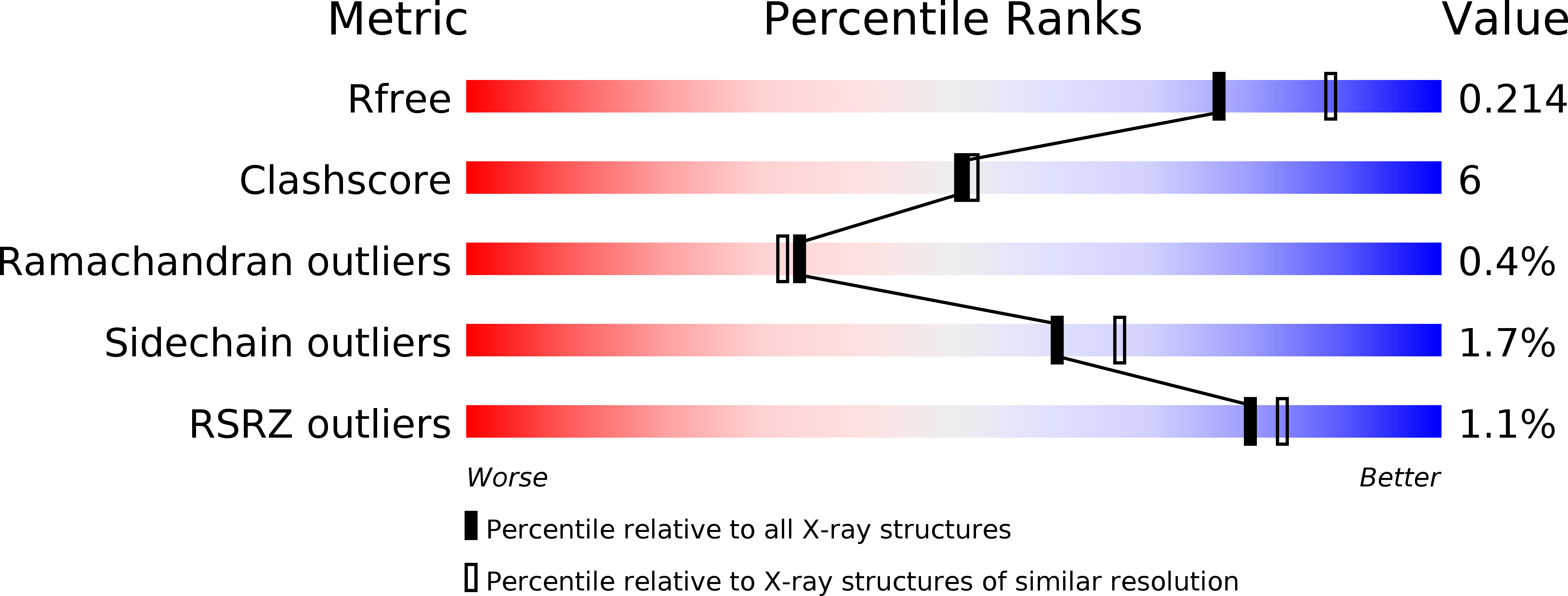 1EOM validation report