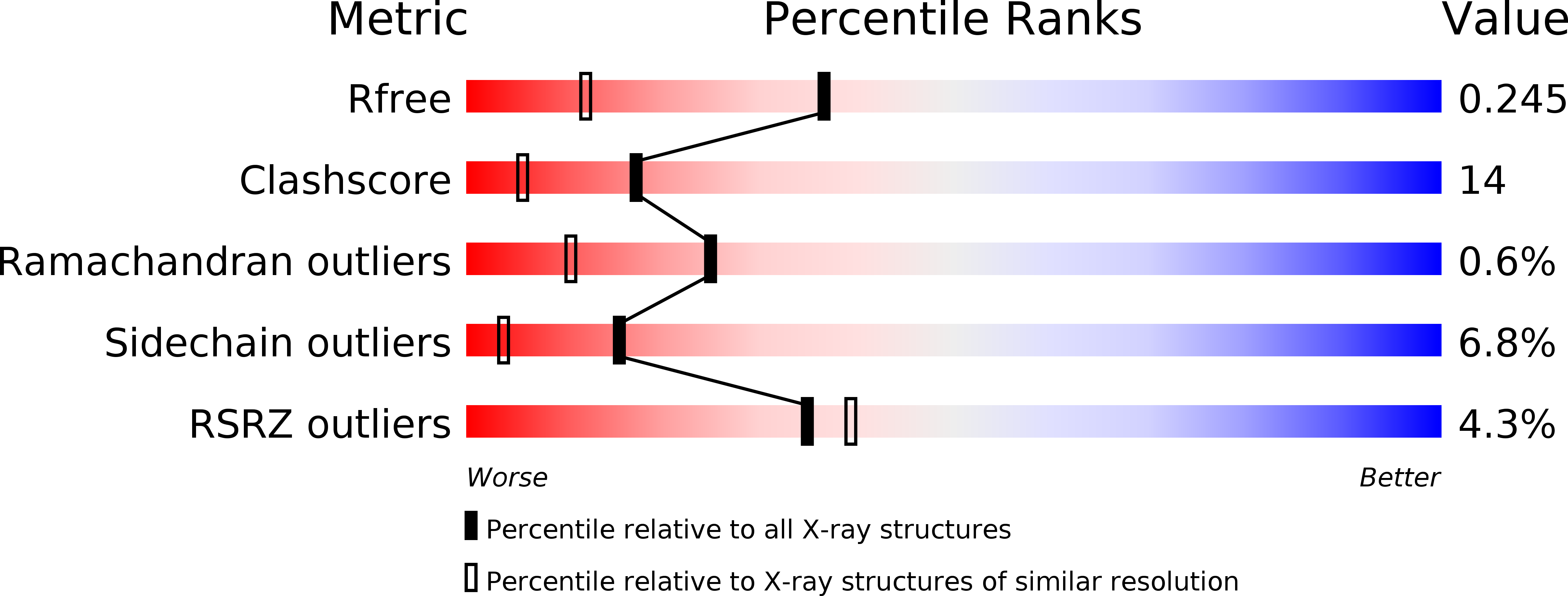 1EQJ validation report