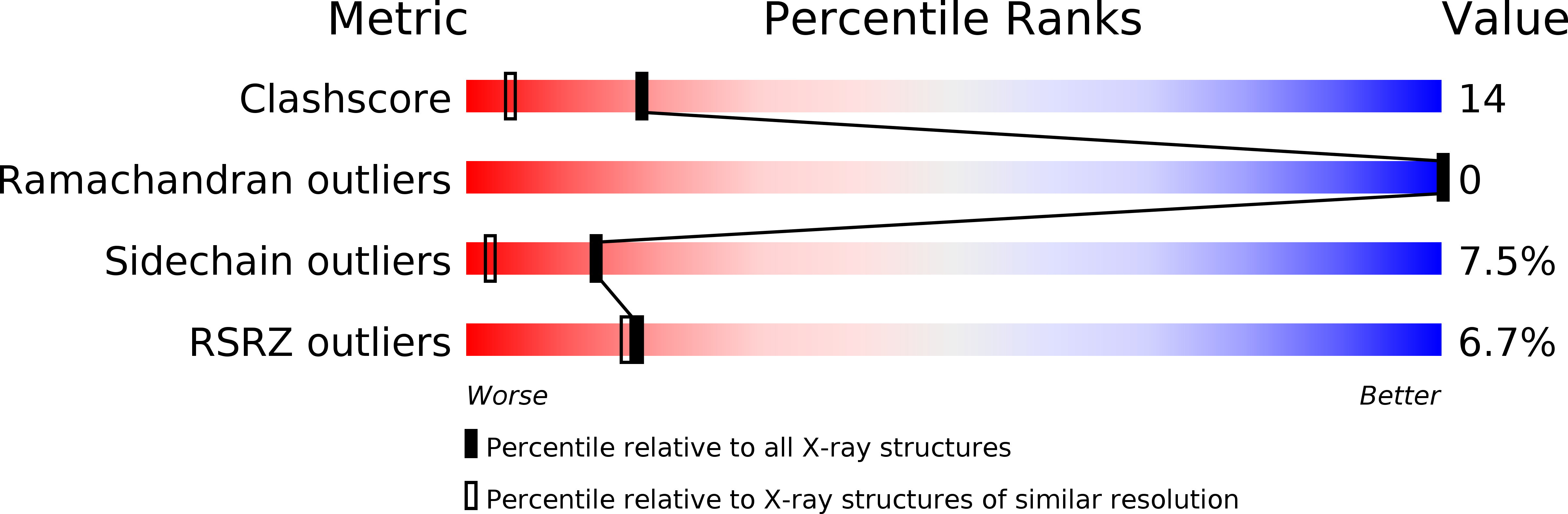 1eqt validation report