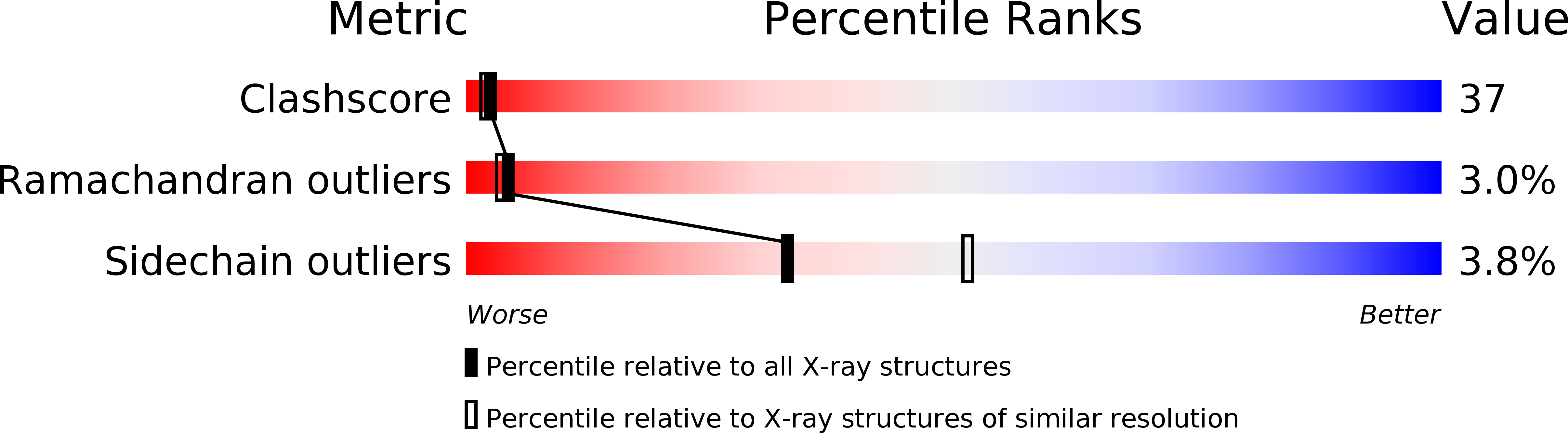 1ERN validation report