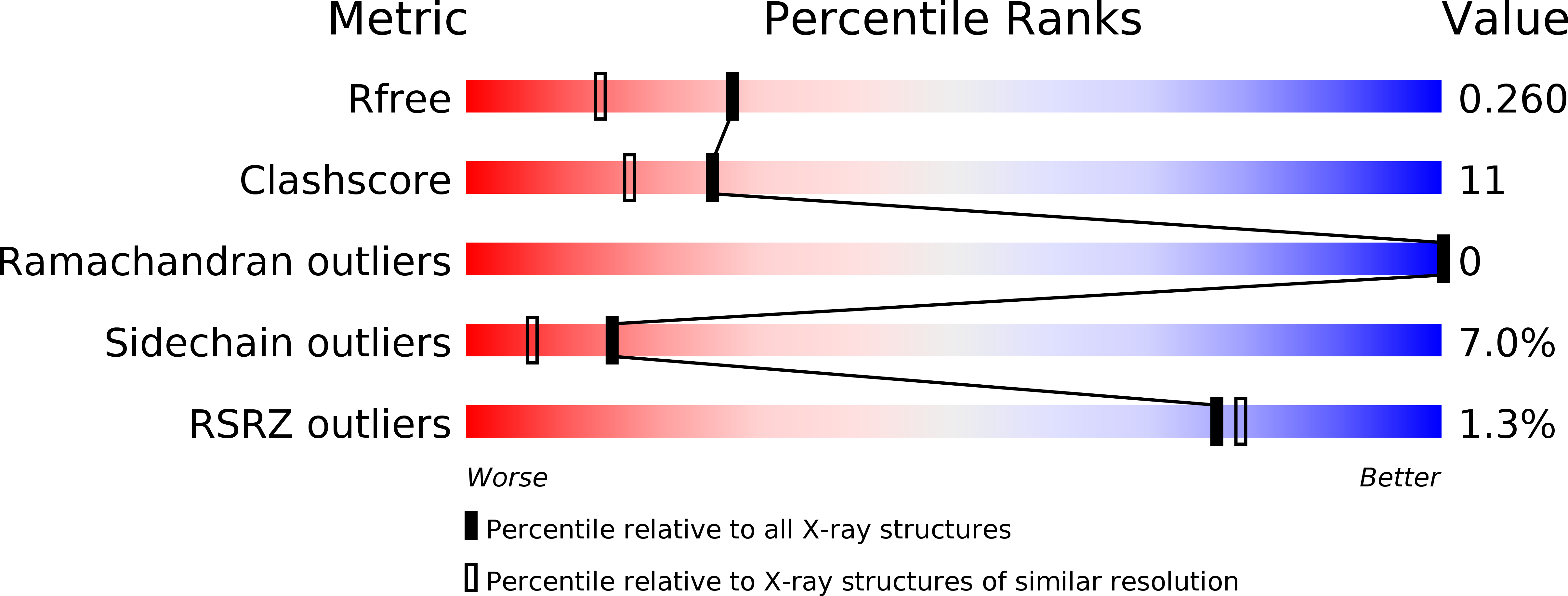 1esf validation report