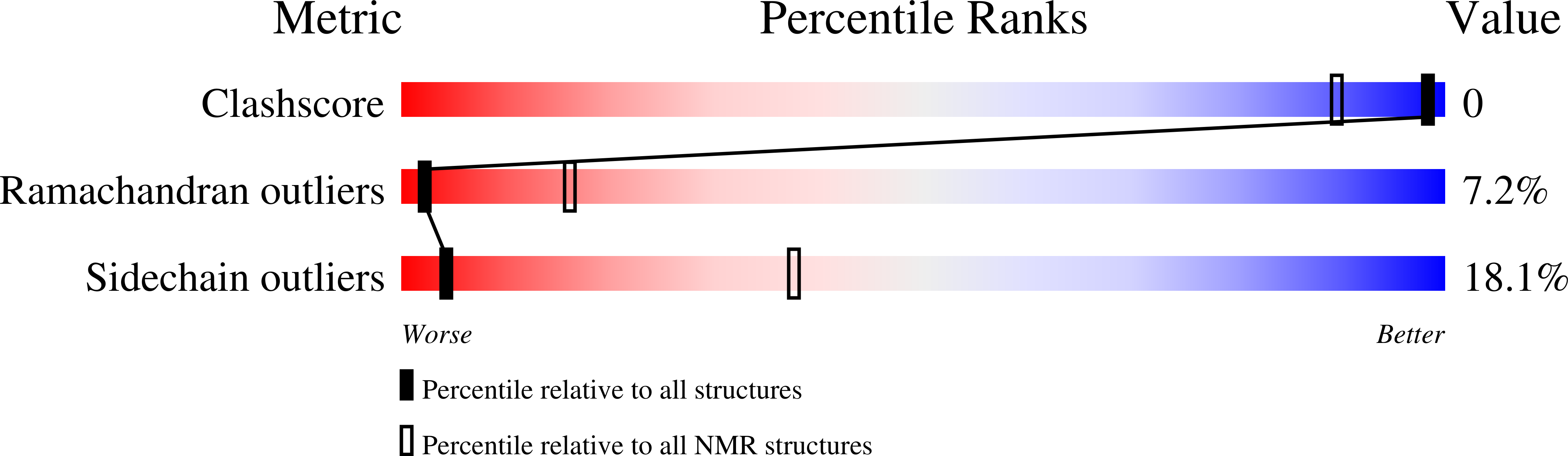 1ESK validation report