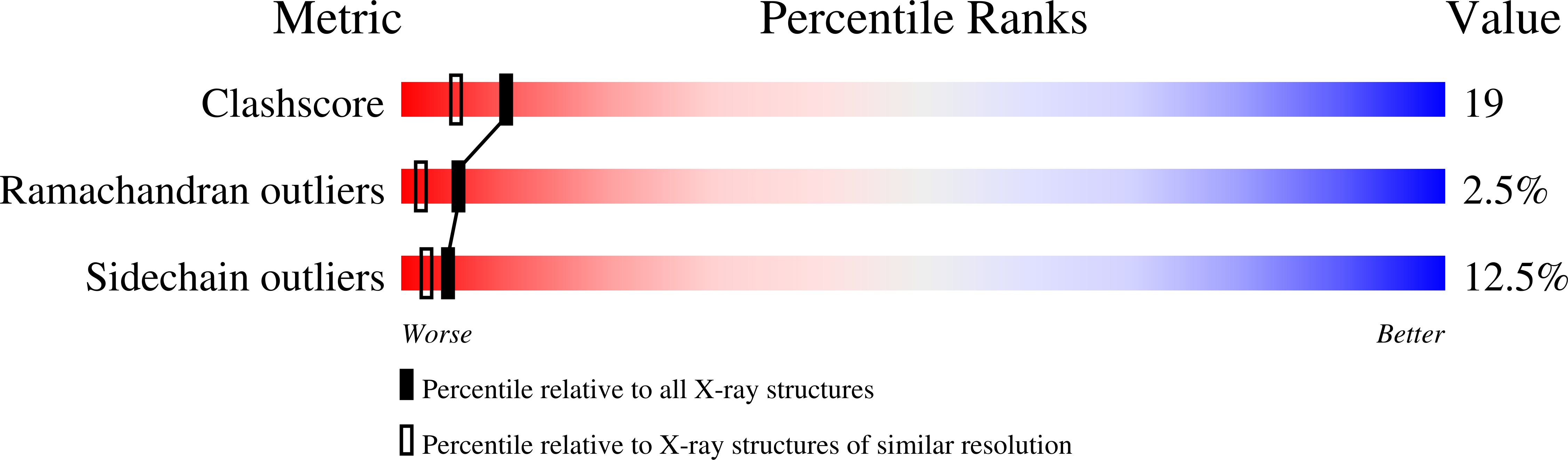 1ESV validation report