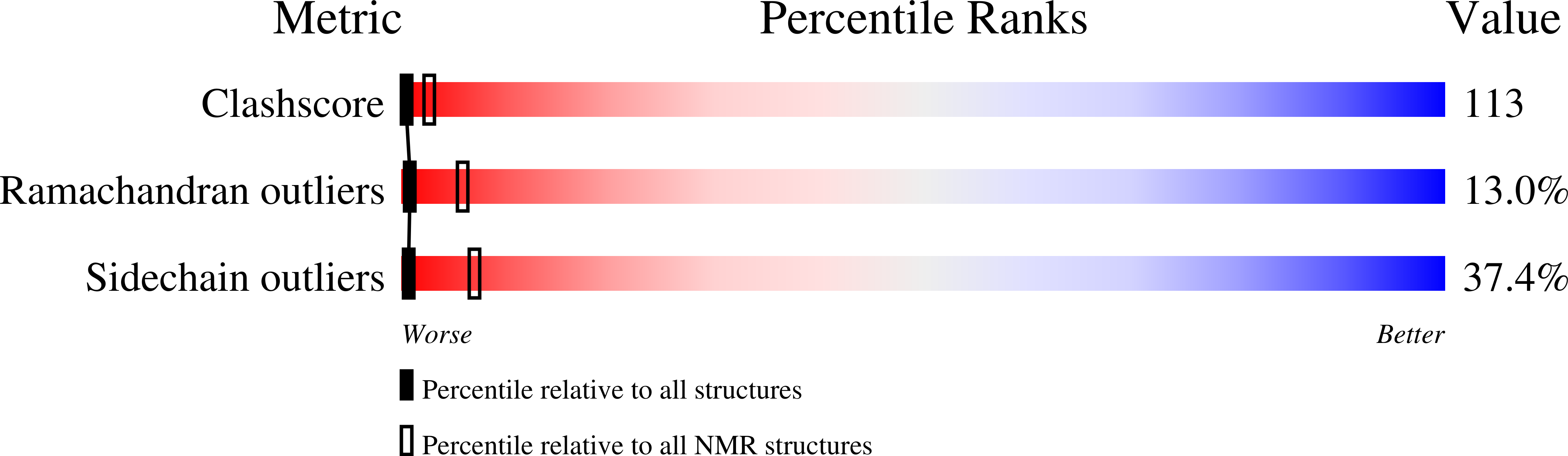 1EUB validation report