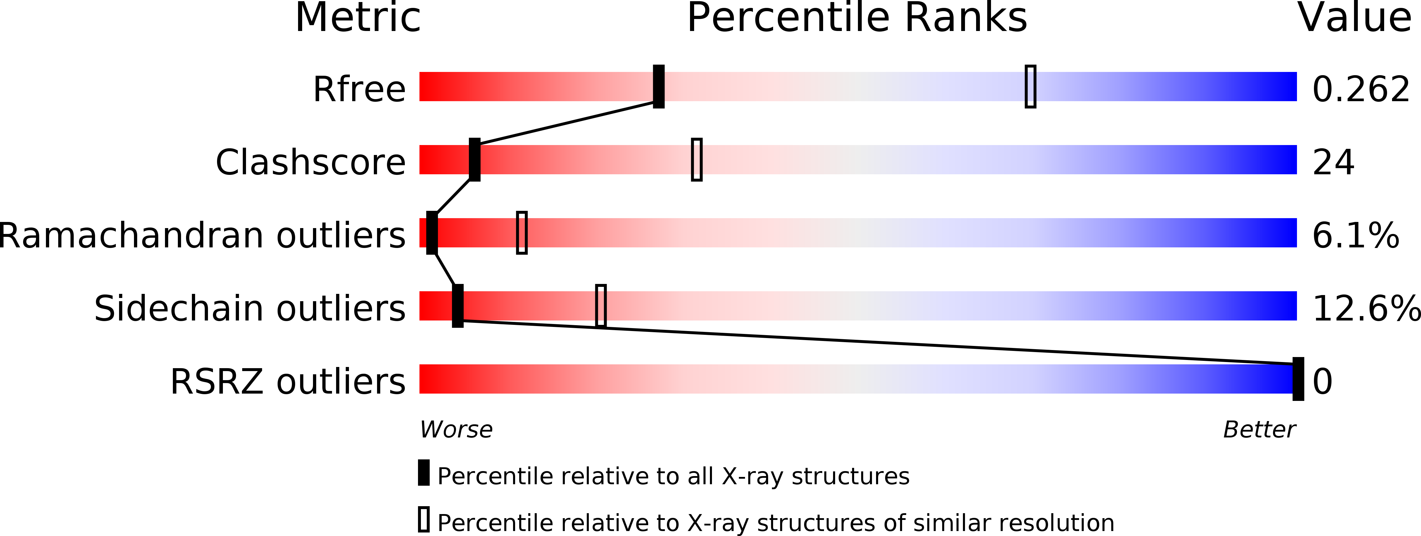 1EUI validation report