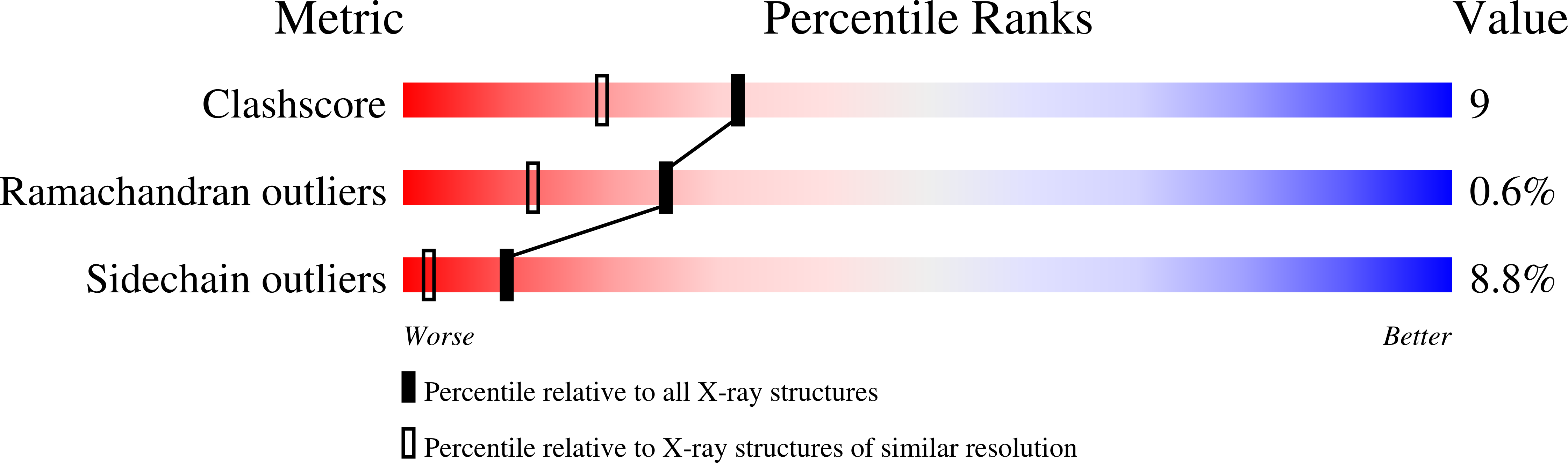 1EUR validation report