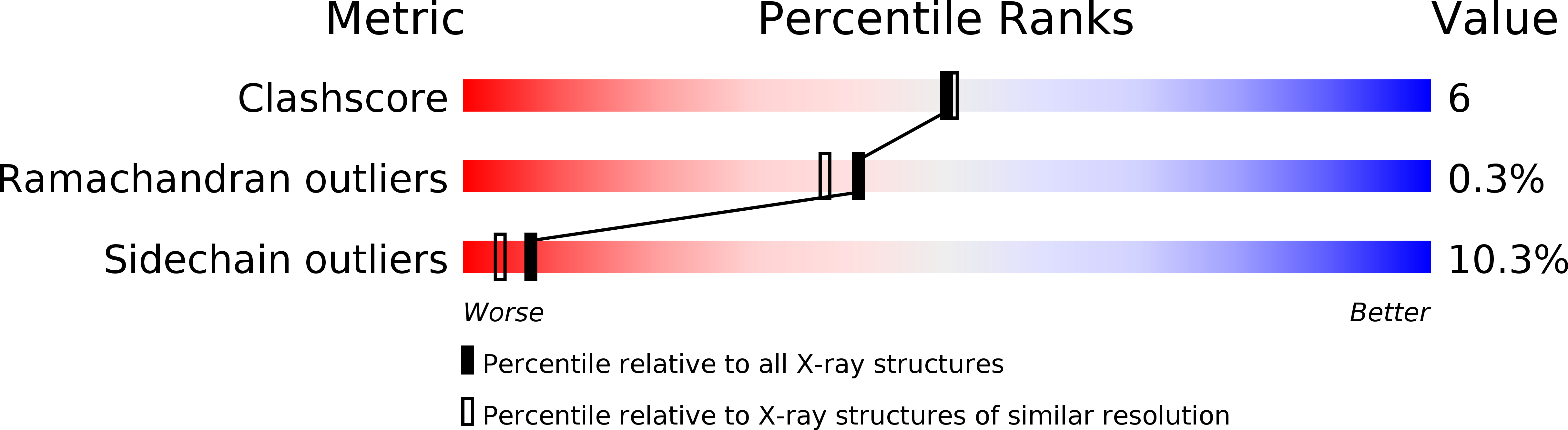 1EUS validation report