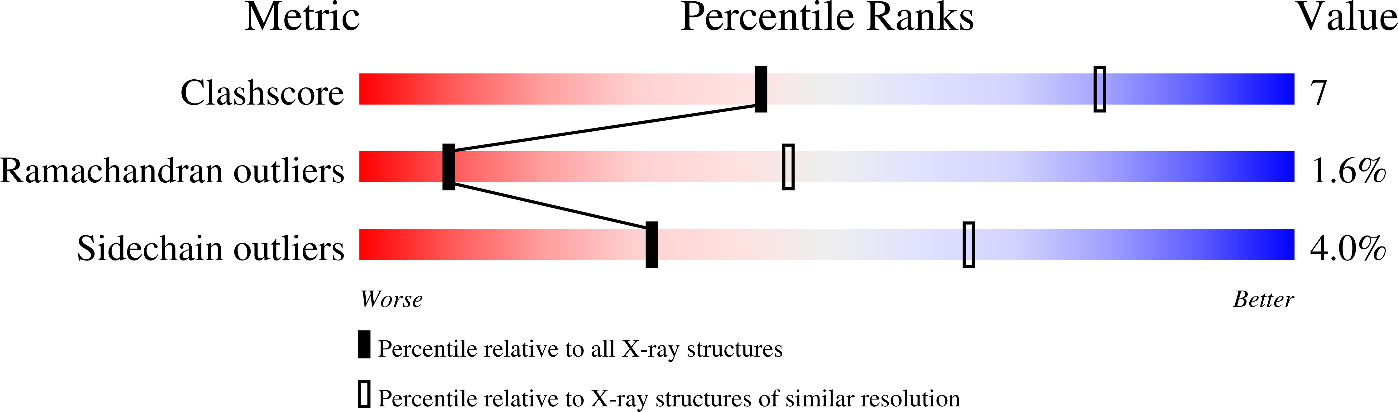 1EV1 validation report