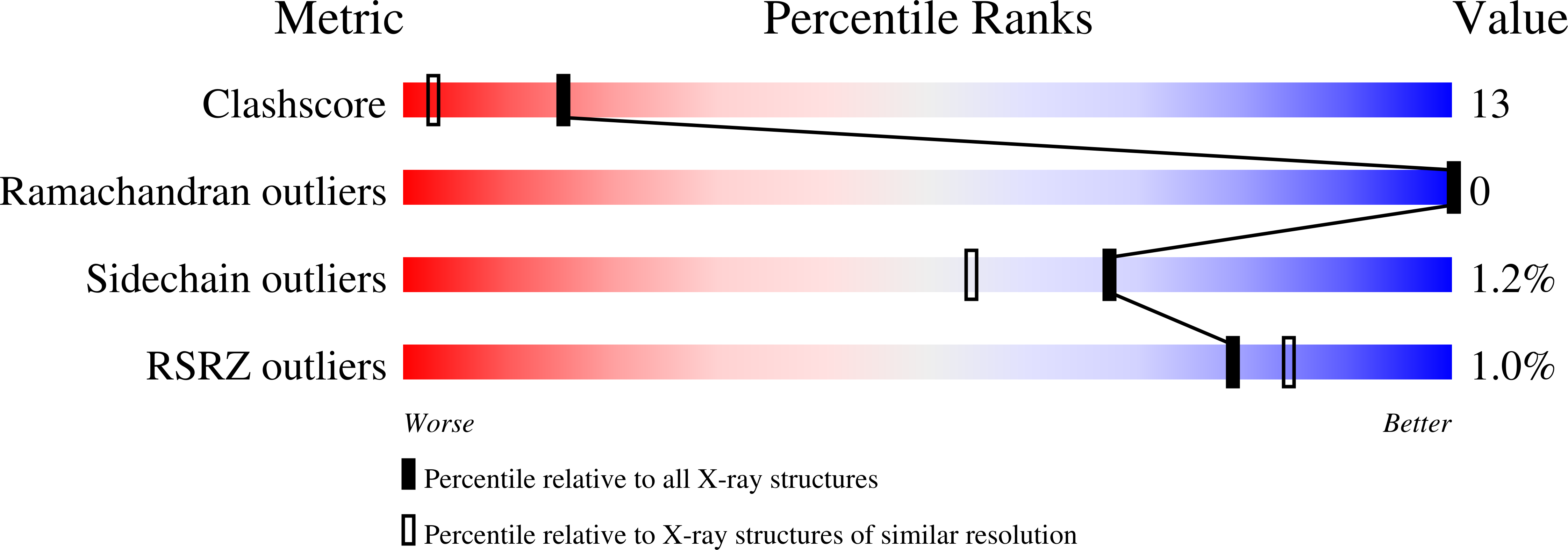 1EV3 validation report
