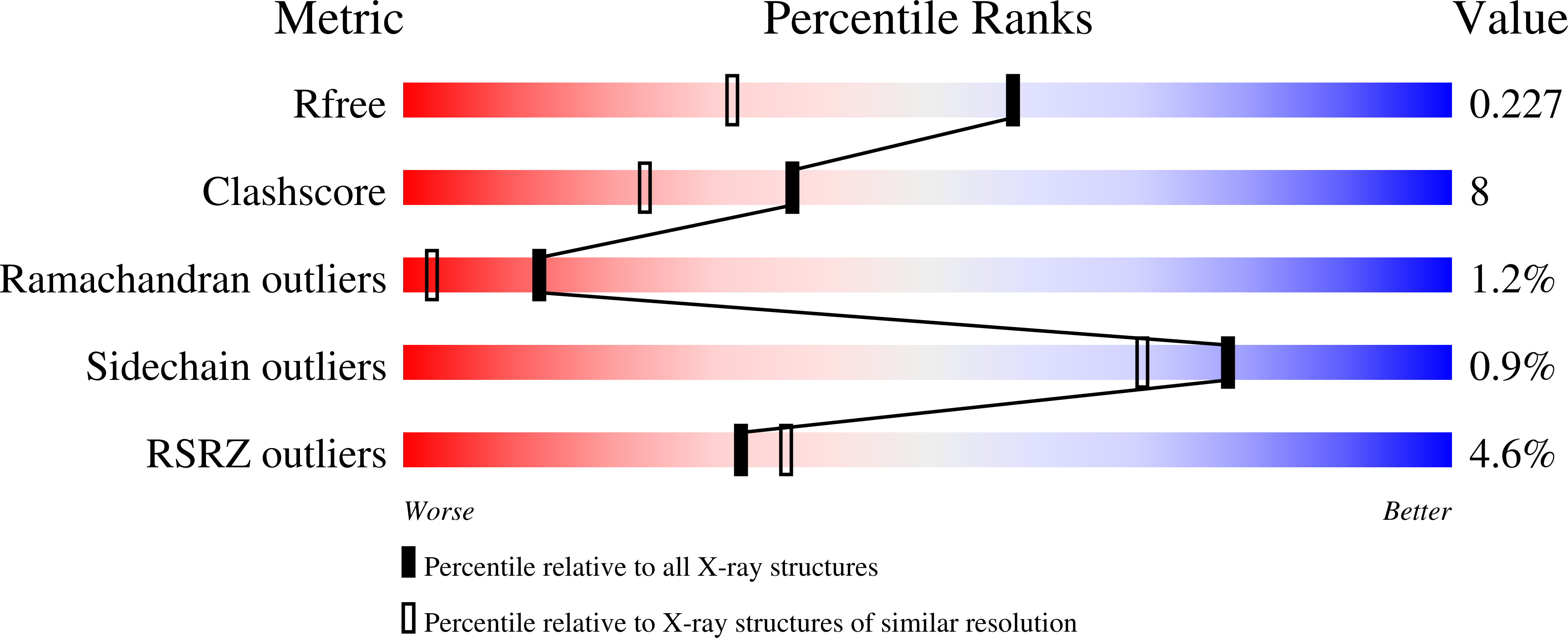 1EV5 validation report