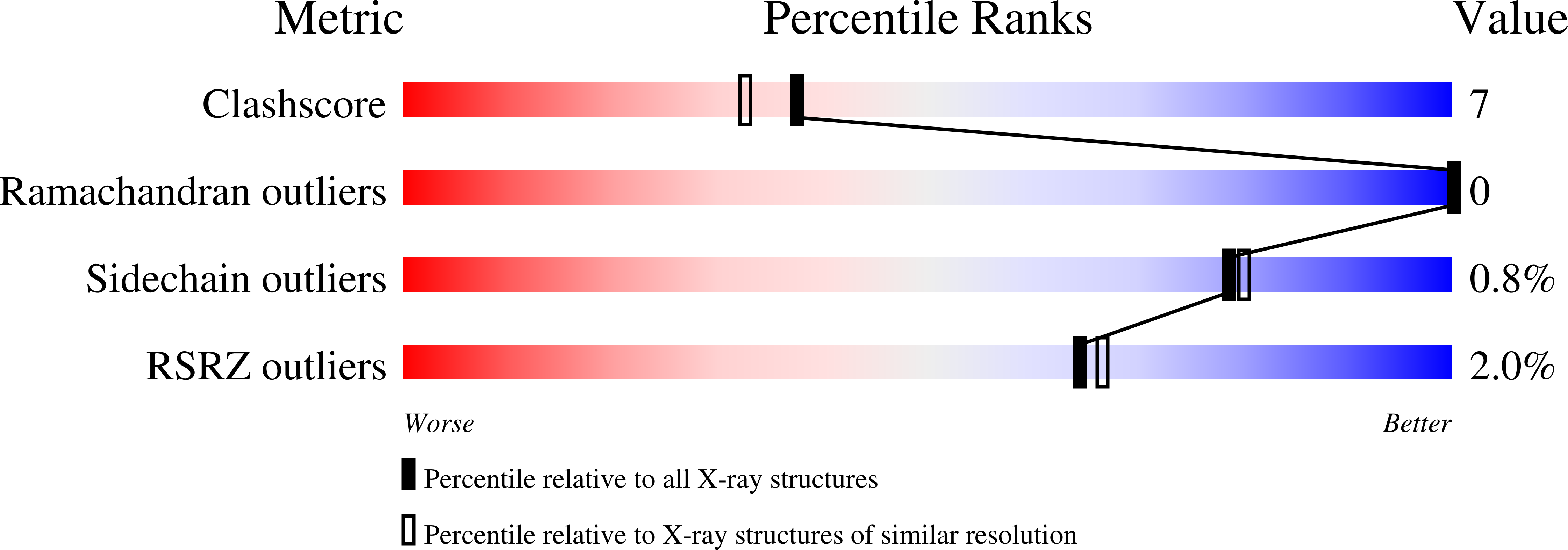 1EV6 validation report