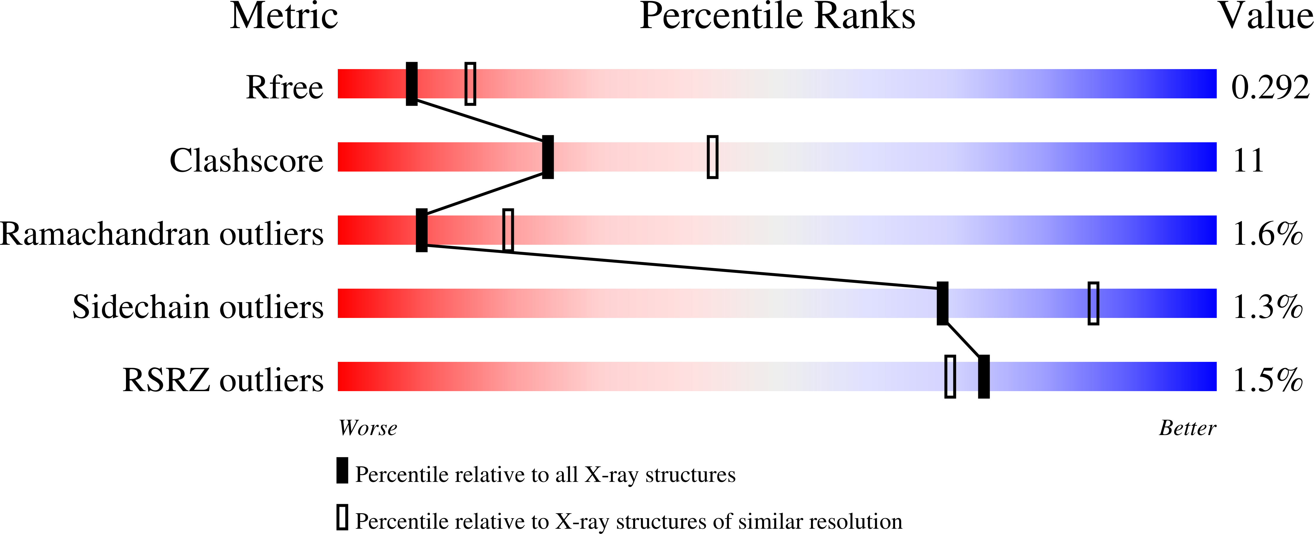 1EV8 validation report