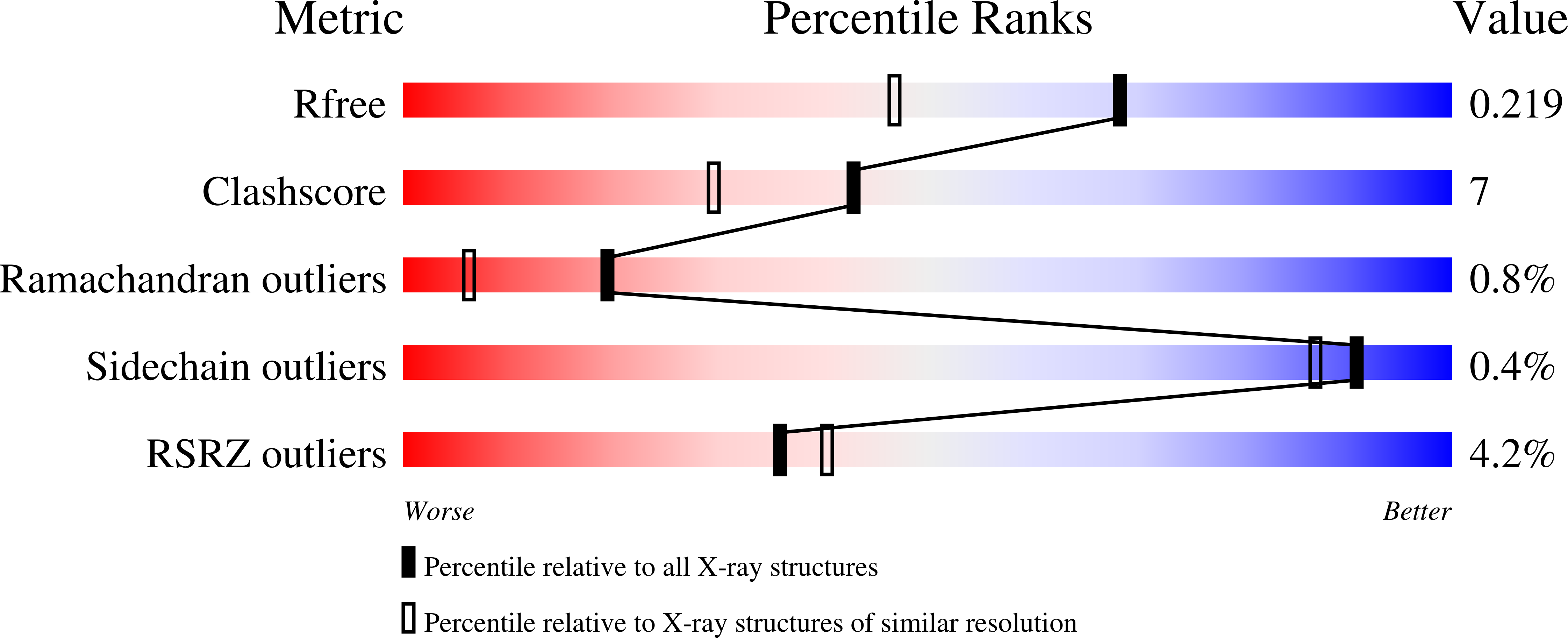 1EVF validation report