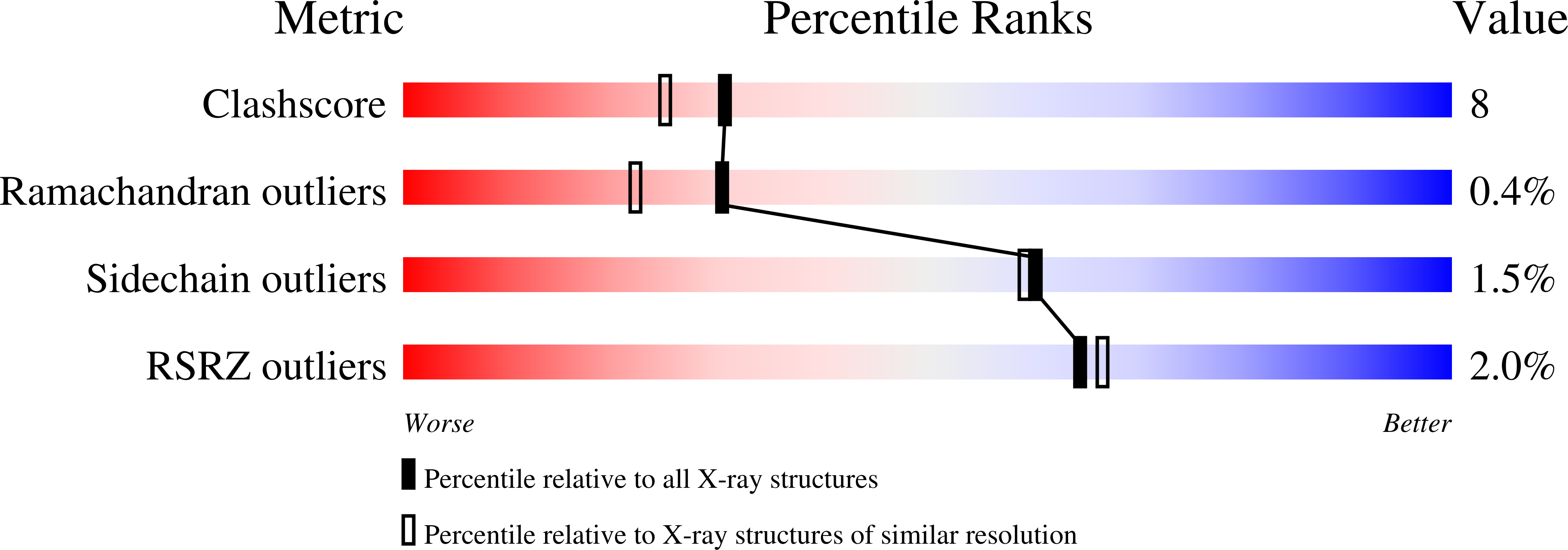 1EVR validation report